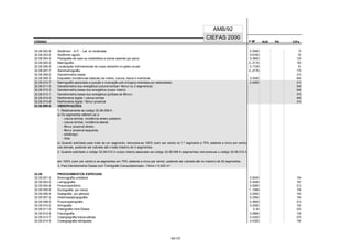 CÓDIGO F M² AUX CH's
CIEFAS 2000
CÓDIGO PA
AMB/92
32.08.002-6 Abdômen - A.P. - Lat. ou localizada 0.3080 70
32.08.003-4 Abdômen agudo 0.6160 83
32.08.004-2 Planigrafia de osso ou subsidiária a outros exames (por plano) 0.3600 125
32.08.005-0 Mamografia 2..2176 163
32.08.006-9 Localização tridimensional de corpo estranho no globo ocular 0.1728 81
32.08.007-7 Xeromamografia 2..2176 175
32.08.008-5 Densitometria óssea 310
32.08.009-3 Esqueleto (incidências básicas) de crânio, coluna, bacia e membros 3.0340 640
32.08.010-7 Mamografia associada a punção e marcação pré-cirúrgica orientada por estereotaxia 2.4000 410
32.08.011-5 Densitometria duo energética (coluna lombar+ femur ou 2 segmentos) 540
32.08.012-3 Densitometria óssea duo energética (corpo inteiro) 540
32.08.013-1 Densitometria óssea duo energética (prótese de fêmur) 370
32.08.014-0 Morfometria digital / coluna lombar 400
32.08.015-8 Morfometria digital / fêmur proximal 310
32.08.999-6 OBSERVAÇÕES:
1. Relativamente ao código 32.08.008-5 :
a) Os segmentos referem-se a:
- coluna lombar, incidência antero posterior;
- coluna lombar, incidência lateral;
- fêmur proximal direito;
- fêmur proximal esquerdo;
- antebraço;
- tíbia.
b) Quando solicitado para mais de um segmento, remunera-se 100% (cem por cento) no 1.º segmento e 75% (setenta e cinco por cento)
nos demais, podendo ser cobrado até o total máximo de 3 segmentos.
2. Quando solicitado o código 32.08.012-3 (corpo inteiro) associado ao código 32.08.008-5 (segmentos) remunera-se o código 32.08.012-3
em 100% (cem por cento) e os segmentos em 75% (setenta e cinco por cento), podendo ser cobrado até no máximo de 02 segmentos.
3. Para Densitometria Óssea com Tomógrafo Computadorizado - Filme = 0,500 m².
32.09 PROCEDIMENTOS ESPECIAIS
32.09.001-3 Broncografia unilateral 0.5040 194
32.09.003-0 Laringografia 0.3456 167
32.09.004-8 Pneumoperitônio 0.5080 212
32.09.005-6 Ductografia (por mama) 1..1088 156
32.09.006-4 Sialografia (por glândula) 0.2592 163
32.09.007-2 Histerossalpingografia 0.2592 194
32.09.008-0 Pneumopelvigrafia 0.3600 212
32.09.010-2 Artrografia 0.2592 192
32.09.011-0 Flebografia Intra-Óssea 0.36 223
32.09.012-9 Fistulografia 0.2880 126
32.09.013-7 Colangiografia transcutânea 0.4320 270
32.09.014-5 Colangiografia retrógrada 0.4320 190
55/137
 