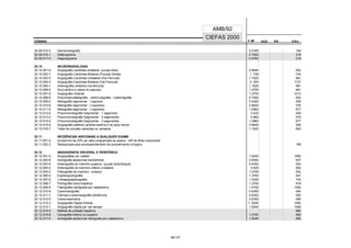 CÓDIGO F M² AUX CH's
CIEFAS 2000
CÓDIGO PA
AMB/92
32.09.015-3 Dacriocistografia 0.2160 154
32.09.016-1 Defecograma 0.7620 218
32.09.017-0 Deglutograma 0.5760 218
32.10 NEURORADIOLOGIA
32.10.001-9 Angiografia carotídea unilateral (punção direta) 0.8640 502
32.10.002-7 Angiografia Carotídea Bilateral (Punção Direta) 1..728 744
32.10.003-5 Angiografia Carotídea Unilateral (Via Femural) 1.1520 981
32.10.004-3 Angiografia Carotídea Bilateral (Via Femural) 2..304 1137
32.10.005-1 Arteriografia vertebral (via femural) 1.1520 981
32.10.006-0 Arco aórtico e vasos do pescoço 1.2700 981
32.10.007-8 Angiografia medular 1.2700 1212
32.10.008-6 Pneumoencefalografia - ventriculografia - cisternografia 0.7200 502
32.10.009-4 Mielografia segmentar - 1 segmento 0.4320 458
32.10.010-8 Mielografia segmentar - 2 segmentos 0.8640 576
32.10.011-6 Mielografia segmentar - 3 segmentos 1.2960 677
32.10.012-4 Pneumomelografia Segmentar - 1 segmento 0.432 458
32.10.013-2 Pneumomelografia Segmentar - 2 segmentos 0.864 576
32.10.014-0 Pneumomelografia Segmentar - 3 segmentos 1.2960 677
32.10.015-9 Angiografia seletiva carótida externa e de seus ramos 0.8640 558
32.10.016-7 Teste de oclusão carotídea ou vertebral 1.1520 800
32.11 INCIDÊNCIAS ADICIONAIS A QUALQUER EXAME
32.11.001-4 Acréscimo de 20% ao valor programado ao exame +M² do filme consumido
32.11.002-2 Radioscopia para acompanhamento de procedimento cirúrgico 198
32.12 ANGIOGRAFIA VISCERAL E PERIFÉRICA
32.12.001-0 Angiografias por cateter 1.5240 1092
32.12.002-8 Aortografia abdominal translombar 0.6350 547
32.12.003-6 Arteriografia do membro superior (punção direta Braquial) 0.6350 502
32.12.004-4 Arteriografia do membro inferior unilateral 0.625 502
32.12.005-2 Flebografia de membro - unilateral 1.2700 502
32.12.006-0 Esplenoportografia 1.2700 547
32.12.007-9 Linfoangioadenografia 1.2320 743
32.12.008-7 Portografia trans-hepática 1.2700 818
32.12.009-5 Flebografia retrógrada por cateterismo 1.2700 1292
32.12.010-9 Cavernosografia 0.6350 490
32.12.011-7 Fármaco cavernosografia (dinâmica) 0.6350 550
32.12.012-5 Cavernosometria 0.6350 490
32.12.013-3 Angiografia Digital Arterial 1..5240 1092
32.12.014-1 Angiografia digital por via venosa 1.5240 1506
32.12.015-0 Medida de pressão hepática 960
32.12.016-8 Cavografia inferior ou superior 1.2700 960
32.12.017-6 Aortografia abdominal retrógrada por cateterismo 1.5240 960
56/137
 