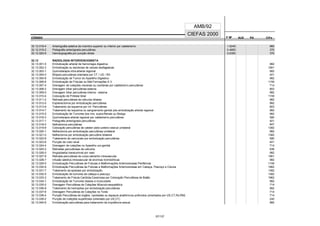 CÓDIGO F M² AUX CH's
CIEFAS 2000
CÓDIGO PA
AMB/92
32.12.018-4 Arteriografia seletiva de membro superior ou inferior por cateterismo 1.5240 960
32.12.019-2 Pielografia anterógrada percutânea 0.4800 370
32.12.020-6 Hemangiografia por punção direta 0.6350 370
32.13 RADIOLOGIA INTERVENCIONISTA
32.13.001-5 Embolização arterial de hemorragia digestiva 982
32.13.002-3 Embolização ou esclerose de varizes esofageanas 1561
32.13.003-1 Quimioterapia intra-arterial regional 982
32.13.004-0 Biópsia percutânea orientada por CT / US / RX 401
32.13.005-8 Embolização de Tumor do Aparelho Digestivo 982
32.13.006-6 Embolização de Fístulas ou Mal-Formações A V 1159
32.13.007-4 Drenagem de coleções viscerais ou cavitárias por cateterismo percutâneo 714
32.13.008-2 Drenagem biliar percutânea externa 803
32.13.009-0 Drenagem biliar percutânea interna - externa 982
32.13.010-4 Colocação de Prótese biliar 1159
32.13.011-2 Retirada percutânea de cálculos biliares 982
32.13.012-0 Esplenectomia por embolização percutânea 982
32.13.013-9 Tratamento da isquemia por Inf. Percutânea 803
32.13.014-7 Tratamento da Isquemia ou sangramento genital pós embolização arterial regional 982
32.13.015-5 Embolização de Tumores dos rins, supra-Renais ou Bexiga 982
32.13.016-3 Quimioterapia arterial regional por cateterismo percutâneo 580
32.13.017-1 Pielografia anterógrada percutânea 401
32.13.018-0 Nefrostomia percutânea 847
32.13.019-8 Colocação percutânea de cateter pielo-uretero-vesical unilateral 1382
32.13.020-1 Nefrectomia por embolização percutânea unilateral 982
32.13.021-0 Nefrectomia por embolização percutâne bilateral 1382
32.13.022-8 Tratamento de varicocele por embolização percutânea 580
32.13.023-6 Punção de cisto renal 401
32.13.024-4 Drenagem de coleções no Aparelho uro-genital 714
32.13.025-2 Retiradas percutâneas de cálculos 936
32.13.026-0 Angioplastia transluminal por vaso 982
32.13.027-9 Retirada percutânea de corpo estranho intravascular 1561
32.13.028-7 Infusão seletiva intravascular de enzimas trombolíticas 982
32.13.029-5 Embolização Percutânea de Fístulas e Malformações Arteriovenosas Periféricas 1159
32.13.030-9 Embolização Percutânea de Fístulas e Malformações Arteriovenosas em Cabeça, Pescoço e Coluna 1962
32.13.031-7 Tratamento da epistaxe por embolização 1382
32.13.032-5 Embolização de tumores da cabeça e pescoço 1382
32.13.033-3 Tratamento de Fístula Carótida-Cavernosa por Colocação Percutãnea de Balão 1962
32.13.034-1 Embolização de Tumores ósseos e musculares 982
32.13.035-0 Drenagem Percutânea de Coleções Músculo-esquelética 714
32.13.036-8 Tratamento de hemoptise por embolização percutânea 982
32.13.037-6 Drenagem Percutânea de Coleções no Toráx 714
32.13.038-4 Punção Percutânea de órgãos, cavidades ou espaços anatômicos profundos (orientados por US,CT,Rx,RM) 714
32.13.039-2 Punção de coleções superficiais (orientado por US,CT) 240
32.13.040-6 Embolização percutânea para tratamento da impotência sexual 960
57/137
 