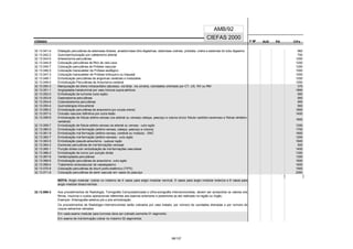 CÓDIGO F M² AUX CH's
CIEFAS 2000
CÓDIGO PA
AMB/92
32.13.041-4 Dilatação percutânea de estenoses biliares, anastomoses bilio-digestivas, estenoses uretrais, próstata, uretra e estenose do tubo digestivo 982
32.13.042-2 Quimioembulização por cateterismo arterial 700
32.13.043-0 Arterectomia percutânea 1200
32.13.044-9 Colocação percutânea de filtro de veia cava 1200
32.13.045-7 Colocação percutânea de Prótese vascular 1200
32.13.046-5 Colocação transcateter de Prótese esofágico 1000
32.13.047-3 Colocação transcateter de Prótese brônquico ou traqueal 1000
32.13.048-1 Embolização percutânea de angiomas cerebrais e medulares 1200
32.13.049-0 Embolização Percutânea de Aneurisma cerebral 1250
32.13.050-3 Manipulação de dreno intracavitário (abcesso, via biliar, via urinária, cavidades) orientado por CT, US, RX ou RM 370
32.13.051-1 Angioplastia transluminal por vaso troncos supra-aórticos 1800
32.13.052-0 Embolização de tumores (outra região) 900
32.13.053-8 Gastrostomia percutânea 900
32.13.054-6 Colecistostomia percutânea 900
32.13.055-4 Quimioterapia intra-arterial 900
32.13.056-2 Embolização percutânea de aneurisma (por oclusão arterial) 1800
32.13.057-0 Oclusão vascular definitiva por outra lesão 1400
32.13.058-9 Embolização de fístula artério-venosa (via arterial ou venosa) cabeça, pescoço e coluna (inclui fístula carótido-cavernoso e fístula vértebro-
vertebral)
1800
32.13.059-7 Embolização de fístula artério-venosa via arterial ou venosa - outra região 1200
32.13.060-0 Embolização má-formação (artério-venosa, cabeça, pescoço e coluna) 1700
32.13.061-9 Embolização má-formação (artério-venosa, cerebral ou medula) - SNC 1800
32.13.062-7 Embolização má-formação (artério-venosa) - outra região 1200
32.13.063-5 Embolização pseudo-aneurisma - qualquer região 1600
32.13.064-3 Esclerose percutânea de má-formações venosas 500
32.13.065-1 Punção direta com embolização de má-formações vasculares 1400
32.13.066-0 Embolização de tumor por punção direta 1300
32.13.067-8 Vertebroplastia percutânea 1300
32.13.068-6 Embolização percutânea de aneurisma - outra região 1600
32.13.069-4 Tratamento endovascular de vasoespasmo 1600
32.13.070-8 Colocação percutânea de shunt porto-sistêmico (TIPS) 1900
32.13.071-6 Colocação percutânea de stent vascular em vasos do pescoço 2050
NOTA: Angio medular: cobrar no máximo de 4 vasos para angio medular cervical, 6 vasos para angio medular torácica e 6 vasos para
angio medular tóraco-lombar.
32.13.999-3 Aos procedimentos de Radiologia, Tomografia Computadorizada e Ultra-sonografia Intervencionistas, devem ser acrescidos os valores dos
filmes, insumos e custos operacionais referentes aos exames anteriores e posteriores ao ato realizado na região ou órgão.
Exemplo: Arteriografia seletiva pré e pós embolização.
Os procedimentos de Radiologia Intervencionista serão cobrados por vaso tratado, por número de cavidades drenadas e por número de
corpos estranhos retirados.
Em cada exame medular para tumores deve ser cobrado somente 01 segmento.
Em exame de má-formação cobrar no máximo 02 segmentos.
58/137
 