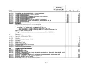 CÓDIGO F M² AUX CH's
CIEFAS 2000
CÓDIGO PA
AMB/92
34.01.005-0 Tomomielografia - até 3 segmentos (acrescentar a TC de coluna correspondente) 72
34.01.006-8 Tomografia Computadorizada de crânio ou órbitas ou sela túrsica 1.045 755
34.01.007-6 Tomografia Computadorizada dinâmica 1.045 950
34.01.008-4 Tomografia Computadorizada face ou seios da face ou articulações têmporo-mandibulares 1.045 755
34.01.009-2 Tomografia Computadorizada de mastóides ou ouvidos 1.568 905
34.01.010-6 Tomografia Computadorizada de pelve ou bacia 1.568 905
34.01.011-4 Tomografia Computadorizada de pescoço (partes moles, laringe, tireóide ou paratireóide, faringe) 1.568 905
34.01.012-2 Tomografia Computadorizada dos segmentos apendiculares (braços, antebraços, coxas, pernas, mãos, pés) 1.568 905
34.01.013-0 Tomografia Computadorizada do tórax 1.568 905
34.01.014-9 Angiotomografia 1.5000 905
34.01.999-5 OSERVAÇÕES:
1. Contrastes serão cobrados separadamente, seguindo o BRASÍNDICE
2. Abdômen total ou aparelho urinário corresponde a abdômen superior e pelve:
2 (DUAS) áreas = 100% abdomem supérior + 70% abdomem inferior (no TOTAL)
-> quando solicitado exame de 02 áreas, na segunda será cobrado apenas 70% do TOTAL.
-> quando solicitado exame de 03 áreas, na segunda será cobrado 70% no CRR e na terceira 50% do TOTAL.
3. Soma-se os valores dos filmes de cada área.
4. Tomografia computadorizada com procedimento intervencionista acresce valores do item 13 (32.13.000-7)
35 RADIOTERAPIA
35.01 TERAPIA CLÍNICA (POR APLICAÇÃO)
35.01.001-0 Megavoltagem (acelerador linear, cobalto, elétrons) 80
35.01.002-9 Betaterapia 25
35.01.003-7 Cesioterapia 35
35.01.004-5 Cheque-filme (filme radiográfico à parte / por incidência) 15
35.01.005-3 Cobaltoterapia 50
35.01.006-1 Eletronterapia 80
35.01.007-0 Roentgenterapia até 400kv 25
35.01.008-8 Máscara ou bloco de colimação 250
35.01.009-6 Irradiação campos alargados (meio corpo e corpo inteiro) 960
35.01.010-0 Simulação de tratamento 400
35.01.011-8 Planejamento técnico (teleterapia/braquiterapia) 600
35.02 TERAPIA CIRÚRGICA (POR TRATAMENTO)
35.02.001-6 Moldagem em útero 600
35.02.002-4 Moldagem ou implante em pele 370
35.02.003-2 Moldagem ou implante em mucosa 520
35.02.004-0 Radioimplante ou radiomolagem com fios de Iridium (por tratamento) em cabeça/pescoço, mama, cérebro, esôfago, pâncreas, pulmão e
tumores pediátricos,outras localizações
3200
35.02.005-9 Radioimplante ou radiomoldagem com fios de Iridium (por tratamento) em tumores ginecológicos, urológicos e partes moles 4300
35.02.006-7 Radioimplante com iodo-125 ou ouro-198 (por tratamento) qualquer localização 3200
35.02.007-5 Radioimplante oftalmológico com placa cobalto-60 3200
35.02.008-3 Braquiterapia de alta taxa de dose - por inserção (máximo 4 inserções) 5000
61/137
 