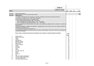 CÓDIGO F M² AUX CH's
CIEFAS 2000
CÓDIGO PA
AMB/92
35.02.009-1 Radiocirurgia estereotáxica 31000
35.02.010-5 Radioimplante com ouro-198 (por tratamento) qualquer localização 3200
35.02.099-4 OBSERVAÇÕES:
1. A avaliação do Radioterapeuta para o planejamento e aplicação da radioterapia é parte inerente do próprio procedimento.
2. Relativamente ao código 35.02.009-1 (Radiocirurgia Estereotáxica):
a) Este código admite diferentes graus de complexidade a saber:
- nível I : lesão única e/ou um isocentro - 100% - R$ 7.750,00
- nível II : duas lesões e/ou dois a quatro isocentros - 120% - R$ 9.300,00
- nível III : três lesões e/ou mais de quatro isocentros - 140% - R$ 10.850,00
b) O valor especificado inclui honorários médicos, taxa de sala, uso de equipamentos, planejamento, filmes, acessórios e o procedimento
propriamente dito.
c) Ressonância Magnética, Tomografia Computadorizada, Angiografia digital e outros exames, assim como materiais descartáveis e
medicamentos são cobrados à parte.
d) A Radiocirurgia Estereotáxica é sempre dose única.
e) Para Radioterapia Estereotáxica Fracionada remunerar: 80% para a primeira aplicação - R$ 6.200,00 mais R$ 213,75 por aplicação até
o máximo de 30 aplicações.
Número máximo de Aplicações permissível por localização do tumor maligno em condições habituais de tratamento
MÁX
APLIC.
1 Cabeça e pescoço 105
2 Sistema nervoso central 70
3 Hipófise 90
4 Tireóide 90
5 Meduloblastoma 100
6 Metástases cerebrais 60
7 Mama pós-operatório 110
8 Mama exclusiva 125
9 Pulmão e mediastino 111
10 Esôfago 110
11 Colo uterino 110
12 Endométrio 100
13 Ovário 78
14 Testículo 120
15 Rim, ureter, supra-renal 60
16 Próstata 90
17 Bexiga 90
18 Ânus e reto 80
19 Pele 25
20 Linfoma de Hodgkin (supradiafragmático) 90
21 Linfoma de Hodgkin (infradiafragmático) 100
22 Leucemias (profilaxia SMC) 30
23 Leucemias (meningite leucêmica) 70
62/137
 