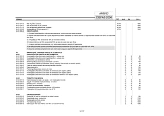 CÓDIGO F M² AUX CH's
CIEFAS 2000
CÓDIGO PA
AMB/92
36.01.015-4 RM de joelho (unilateral) 4.704 1830
36.01.016-2 RM de tornozelo ou pé (unilateral) 4.704 1830
36.01.017-0 RM de segmento apendicular (unilateral) 4.704 1830
36.01.018-9 Angiografia por RM (por segmento) (*) 4.704 1800
36.01.999-2 OBSERVAÇÕES:
1. Contraste paramagnético cobrado separadamente, conforme acordo entre as partes.
2. Quando solicitado exame de 2 (dois) segmentos a serem realizados no mesmo período, o segundo será cobrado com 80% do custo total
sem filme.
3. Artrografia por RM: acrescentar 30% ao honorário médico.
4. Estudo dinâmico de RM: acrescentar 50% ao valor do custo total sem filme.
(*) Quando solicitada conjuntamente com outro exame segue a regra de 02 segmentos.
5. Na RM de encéfalo quando solicitada espectroscopia acrescentar 50% ao valor do custo total com filme.
(*) Quando solicitada conjuntamente com outro exame segue a regra de 02 segmentos.
39 ANGIOLOGIA - CIRURGIA VASCULAR E LINFÁTICA
39.01 PROPEDÊUTICA VASCULAR INSTRUMENTAL
39.01.001-5 Investigação ultra-sônica sem registro gráfico - qualquer área 0 0 60
39.01.002-3 Investigação ultra-sônica com registro gráfico - qualquer área 0 0 120
39.01.004-0 Oscilimetria - por lateralidade ou território 0 0 40
39.01.005-8 Plestimografia (qualquer tipo) por lateralidade ou território 0 1 160
39.01.007-4 Termometria cutânea (por lateralidade: pescoço, membros, bolsa escrotal, por território: peniano) 0 0 50
39.01.008-2 Teste de ereção peniana farmacologicamente induzido 0 0 80
39.01.009-0 Cavernosometria 0 0 120
39.01.010-4 Pletismografia peniana noturna (3 noites) 0 0 440
39.01.011-2 Investigação ultra-sônica com teste de estresse e sem registro gráfico 0 0 100
39.01.012-0 Investigação ultra-sônica com teste de estresse e com registro gráfico 0 0 150
39.01.013-9 Investigação ultra-sônica com teste de estresse em esteira e com registro gráfico 0 0 200
39.02 TERAPÊUTICA MÉDICA
39.02.001-0 Escleroterapia de veias - por sessão - com medicação incluída 0 0 80
39.02.002-9 Injeção intra-arterial medicamentosa - honorários 0 0 60
39.02.003-7 Bota de Unna - honorários 0 0 80
39.02.004-5 Curativo de extremidades - honorários 0 0 80
39.02.005-3 Pulsoterapia venosa retrógrada (por dia) - só honorários 0 0 150
39.02.006-1 Fulguração de telangiectasias (por grupo de 15) 0 2 100
39.03 CIRURGIA VENOSA
39.03.001-6 Dissecção de veia ou colocação de cateter venoso 1 1 180
39.03.003-2 Hipertensão porta - qualquer tipo 3 5 1750
39.03.004-0 Restauração de fluxo venoso 3 3 1400
39.03.005-9 Trombectomia venosa 3 3 1400
39.03.007-5 Interrupção veia cava inferior com filtro por via transvenosa 2 4 1200
64/137
 