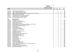 CÓDIGO F M² AUX CH's
CIEFAS 2000
CÓDIGO PA
AMB/92
39.03.008-3 Interrupção cirúrgica veia cava inferior 3 4 1400
39.03.010-5 Varizes - tratamento cirúrgico unilateral (1 membro) 1 3 800
39.03.011-3 Varizes - tratamento cirúrgico bilateral (2 membros) 2 5 1400
39.03.013-0 Varizes - ressecção de veias colaterais (por membro independente do número de veias) 1 0/1 412
39.03.015-6 Cateterismo de veia central por punção 0 1 180
39.03.016-4 Instalação de cateter de longa permanência - qualquer tipo 1 1 300
39.03.017-2 Síndrome pós-trombótica - tratamento cirúrgico unilateral 2 3 1300
39.03.018-0 Síndrome pós-trombótica - tratamento cirúrgico bilateral 3 5 1800
39.03.019-9 Cura cirúrgica da impotência coeundi venosa 2 5 1300
39.04 CIRURGIA ARTERIAL
39.04.011-9 Aneurismas - outros 3 4 1200
39.04.020-8 Tumor carotídeo - tratamento cirúrgico 3 4 1200
39.04.021-6 Endarterectomia carotídea - qualquer técnica 3 5 2000
39.04.022-4 Ligadura de carótida ou ramos 2 4 800
39.04.023-2 Pontes transcervicais - qualquer tipo 3 5 2000
39.04.024-0 Revascularização de troncos supra-aórticos qualquer tipo (com acesso torácico) 3 5 2500
39.04.025-9 Revascularização arterial de membro superior - qualquer tipo 3 4 1400
39.04.026-7 Cateterismo de artéria radial - PA contínua 0 1 150
39.04.027-5 Artéria hipogástrica 3 5 1700
39.04.028-3 Artéria mesentérica superior 3 5 2000
39.04.029-1 Artéria peniana - revascularização 2 2 1400
39.04.030-5 Artéria renal unilateral - revascularização 3 5 2000
39.04.031-3 Tronco celíaco 3 5 2000
39.04.032-1 Angioplastia ou dilatação trans-operatória 2 4 1400
39.04.033-0 Arterioplastia femoral profunda 2 4 1400
39.04.034-8 Endarterectomia aorto-ilíaca 3 5 2000
39.04.035-6 Endarterectomia com ou sem remendo íleo-femoral 3 5 1400
39.04.036-4 Revascularização aorto-femoral - unilateral 3 4 1400
39.04.037-2 Revascularização aorto-bi-femoral 3 6 2500
39.04.038-0 Revascularização aorto-ilíaca - unilateral 3 5 1400
39.04.039-9 Ponte áxilo femoral 3 5 1400
39.04.040-2 Ponte áxilo bi-femoral 3 6 1700
39.04.041-0 Ponte fêmoro-femoral cruzada 2 4 1300
39.04.042-9 Ponte fêmoro-poplítea 3 5 1400
39.04.043-7 Revascularização distal 3 5 1600
39.04.044-5 Ponte aórtica - reoperação 3 6 3000
39.04.045-3 Aneurisma aorta abdominal sub-renal 3 6 2500
39.04.046-1 Aneurisma carótida, subclávia, ilíaca 3 5 1500
39.04.047-0 Aneurisma aorta torácica, tóraco-abdominal e/ou aorta abdominal supra-renal 4 7 3000
39.04.048-8 Aneurisma artérias viscerais 3 6 2500
39.04.049-6 Artéria mesentérica inferior - revascularização 3 5 1400
39.04.050-0 Retirada de prótese infectada em posição não aórtica 3 6 1500
39.04.051-8 Revascularização aorto Biilíaca 3 6 2600
65/137
 