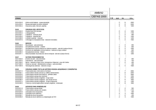 CÓDIGO F M² AUX CH's
CIEFAS 2000
CÓDIGO PA
AMB/92
39.04.052-6 Artéria renal bilateral - revascularização 3 6 2500
39.04.053-4 Revascularização de artéria vertebral 3 5 2000
39.04.054-2 Aneurisma axilar, femoral, poplíteo 3 5 1400
39.05 CIRURGIA DOS LINFÁTICOS
39.05.002-5 Anastomose linfo-venosas 2 4 1200
39.05.003-3 Linfangioplastia 2 4 1100
39.05.004-1 Linfedema - ressecção parcial 1 4 900
39.05.005-0 Linfedema - ressecção total 3 5 1400
39.05.006-8 Linfedema genital - ressecção 2 4 1200
39.05.007-6 Linforragia no transplante renal - tratamento hemostático 1 4 1000
39.06 NERVOS
39.06.002-0 Neurotripsia - cada extremidade 1 2 600
39.06.003-9 Simpatectomia lombar - unilateral 2 3 600
39.06.004-7 Simpatectomia cérvico-torácica ou torácica superior - cada lado (qualquer técnica) 2 4 1000
39.06.005-5 Síndrome do desfiladeiro cérvico-torácico - tratamento cirúrgico unilateral 2 3 600
39.06.006-3 Simpatectomia lombar - bilateral 2 4 1000
39.06.007-1 Descompressão neurovascular cérvico-braquial - cada lado (qualquer técnica) 2 4 1200
39.07 OUTROS PROCEDIMENTOS
39.07.002-6 Enxerto de pele - cada extremidade 2 3 550
39.07.003-4 Fasciotomia - cada extremidade 1 3 700
39.07.004-2 Nevus - tratamento cirúrgico (nevus, hemangiomas, linfagiomas) - grupo até 5 lesões 1 2 250
39.07.005-0 Úlcera ou necrose - debridamento cirúrgico - cada extremidade 1 1 250
39.07.006-9 Hemangiomas extensos - tratamento cirúrgico 2 4 1000
39.08 CIRURGIA SOBRE FÍSTULAS ARTÉRIO-VENOSA ADQUIRIDAS E CONGÊNITAS
39.08.001-3 Fístula aorta-cava, reno-cava ou ílio-ilíaca 3 7 3000
39.08.002-1 Fístula artério-venosa cervical ou cefálica extracraniana 3 6 2000
39.08.003-0 Fístula artério-venosa intra-torácica - grandes vasos 3 7 3000
39.08.004-8 Fístula artério-venosa dos membros 2 4 1200
39.08.005-6 Fístula artério-venosa congênita - cirurgia radical 3 7 2500
39.08.006-4 Fístula artério-venosa congênita - para redução de fluxo 3 6 1800
39.08.007-2 Fístula artério-venosa congênita - cirurgia complementar 2 4 1200
39.08.008-0 Fístula ou má-formação artério-venosa congênita - embolização 2 6 1800
39.09 ACESSOS PARA HEMODIÁLISE
39.09.001-9 Fístula artério-venosa direta 1 2 500
39.09.002-7 Fístula artério-venosa com enxerto 2 4 1100
39.09.003-5 Colocação shunt temporário 1 1 400
39.09.004-3 Colocação shunt definitivo 2 3 1000
39.09.005-1 Retirada de shunt temporário 1 0 200
39.09.006-0 Retirada de shunt definitivo ou desativação de FAV 2 3 1000
66/137
 