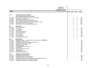 CÓDIGO F M² AUX CH's
CIEFAS 2000
CÓDIGO PA
AMB/92
39.10 CIRURGIA VASCULAR DE URGÊNCIA
OBS.: QUALQUER HORA DO DIA OU DA NOITE
39.10.001-4 Aneurisma roto ou dissecção aguda da aorta - qualquer segmento 4 7 3000
39.10.002-2 Embolectomia ou trombectomia 2 4 1100
39.10.003-0 Lesões vasculares traumáticas intra-abdominais 3 6 2100
39.10.004-9 Lesões vasculares traumáticas cervical e cérvico-torácica 3 5 1300
39.10.005-7 Lesões vasculares traumáticas de membro inferior ou superior - unilateral 2 4 1100
39.10.006-5 Lesões vasculares traumáticas intra-torácicas 4 7 2500
39.10.007-3 Transplante renal - cirurgia no receptor anastomoses vasculares 3 6 1800
39.11 AMPUTAÇÕES
39.11.001-0 Ao nível de pododáctilos 1 1 250
39.11.002-8 Ao nível do pé 1 2 600
39.11.003-6 Ao nível de perna 2 3 750
39.11.004-4 Ao nível de coxa 2 3 750
39.11.005-2 Desarticulação coxo-femoral 3 4 1200
39.11.006-0 Ao nível de quirodáctilos 1 1 350
39.11.007-9 Ao nível de mão 1 2 350
39.11.008-7 Ao nível de antebraço 2 2 600
39.11.009-5 Ao nível de braço 2 3 700
39.11.010-9 Desarticulação escápulo-umeral 3 3 800
39.12. ANGIOGRAFIAS
39.12-001-5 Angiografias por cateter (32.12.001-0 cobrar no máximo 03 vasos.- CIEFAS/2000) 446
39.12-002-3 Aortografia Abdominal Trans-Lombar 223
39.12-003-1 Arteriografia do membro superior (punção direta Branquial) 186
39.12-004-0 Arteriografia do membro inferior unilateral 186
39.12-005-8 Flebografia do Embro-Unilateral 186
39.12-006-6 Linfoangioadenografia 372
39.12-007-4 Flebografia Retógrada por Cateterismo 446
39.12-008-2 Cavernosografia 200
39.12-009-0 Fármaco cavernosografia (dinâmica) 250
39.12-010-4 Cavernosometria 200
39.12-011-2 Angiografia Digital Arterial 446
39.12-012-0 Angiografia digital por via venosa 559
39.13. ANGIOGRAFIA INTERVENCIONISTA
39.13.001-0 Quimioterapia intra-arterial regional 818
39.13.002-3 Embolização de fístulas ou más-formações AV 966
39.13.003-7 Tratamento da isquemia por Inf. Intra-Arterial 669
39.13.004-5 tratamento da Hematúria ou sangramento genital pós embolização arterial regional 818
39.13.005-3 Embolização de Tumores dos rins, supra-Renais ou Bexiga 818
39.13.006-1 Quimioterapia arterial regional por cateterismo percutâneo 483
67/137
 