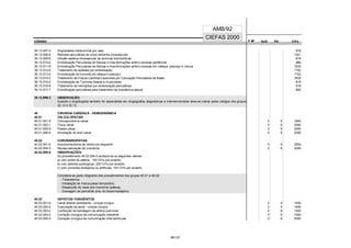 CÓDIGO F M² AUX CH's
CIEFAS 2000
CÓDIGO PA
AMB/92
39.13.007-0 Angioplastia transluminal por vaso 818
39.13.008-8 Retirada percutânea de corpo estranho intravascular 1301
39.13.009-6 Infusão seletiva intravascular de enzimas trombolíticas 818
39.13.010-0 Embolização Percutanea de fístulas e más-formações artério-venosas periféricas 966
39.13.011-8 Embolização Percutanea de fístulas e más-formações artério-venosas em cabeça, pescoço e coluna 1635
39.13.012-6 Tratamento de epistaxe por embolização 1152
39.13.013-4 Embolização de tumores da cabeça e pescoço 1152
39.13.014-2 Tratamento de Fístula Carótida-Cavernosa por Colocação Percutãnea de Balão 1635
39.13.015-0 Embolização de Tumores ósseos e musculares 818
39.13.016-9 Tratamento de hemoptise por embolização percutânea 818
39.13.017-7 Embolização percutânea para tratamento da impotência sexual 800
39.12.999-3 OBSERVAÇÃO:
Quando o Angiologista também for especialista em Angiografias diagnósticas e intervencionistas deve-se cobrar pelos códigos dos grupos
32.12 e 32.13.
40 CIRURGIA CARDÍACA - HEMODINÂMICA
40.01 VALVULOPATIAS
40.01.001-5 Comissurotomia valvar 2 6 1800
40.01.003-1 Troca valvar 3 6 2000
40.01.005-8 Plastia valvar 3 6 2000
40.01.006-6 Ampliação do anel valvar 3 6 2000
40.02 CORONARIOPATIAS
40.02.001-0 Aneurismectomia de ventrículo esquerdo 3 6 2500
40.02.004-5 Revascularização do miocárdio 3 6 2000
40.02.999-9 OBSERVAÇÕES:
Ao procedimento 40.02.004-5 acresce-se os seguintes valores:
a) com ponte de safena, 150 CH's por enxerto;
b) com artérias autológicas, 250 CH's por enxerto;
c) com condutos biológicos ou artificiais, 100 CH's por enxerto.
Considera-se parte integrante dos procedimentos dos grupos 40.01 e 40.02:
- Toracotomia;
- Instalação de marca-passo temporário;
- Ressecção de veias dos membros (safena);
- Drenagem de pericárdio e/ou do tórax/mediastino.
40.03 DEFEITOS CONGÊNITOS
40.03.001-6 Canal arterial persistente - correção cirúrgica 2 5 1450
40.03.002-4 Coarctação da aorta - correção cirúrgica 2 5 1450
40.03.003-2 Confecção de bandagem da artéria pulmonar 2 6 1500
40.03.004-0 Correção cirúrgica da comunicação interatrial 3 6 1500
40.03.005-9 Correção cirúrgica da comunicação interventricular 3 6 2000
68/137
 