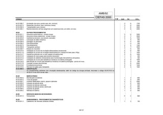 CÓDIGO F M² AUX CH's
CIEFAS 2000
CÓDIGO PA
AMB/92
40.03.006-7 Ampliação (anel valvar, grandes vasos, átrio, ventrículo) 3 6 1750
40.03.007-5 Ressecção (infundíbulo, septo, membranas, bandas) 3 6 2000
40.03.008-3 Transposições (vasos, câmaras) 3 6 2500
40.03.009-1 Redirecionamento de fluxo sangüíneo (com anastomose direta, com retalho, com tubo) 3 6 2000
40.04 OUTROS PROCEDIMENTOS
40.04.001-1 Aneurisma aorta-torácica - correção cirúrgica 3 6 2500
40.04.002-0 Aneurisma tóraco-abdominal - correção cirúrgica 3 7 2500
40.04.003-8 Cardiotomia (ferimento, corpo estranho, exploração) 2 4 1500
40.04.004-6 Colocação de balão intraórtico 1 4 950
40.04.005-4 Drenagem do pericárdio 2 4 800
40.04.006-2 Pericardiocentese 1 0 250
40.04.007-0 Pericardiectomia 2 4 1300
40.04.008-9 Transplante cardíaco 3 7 3500
40.04.009-7 Biópsia do miocárdio 1 5 800
40.04.010-0 Instalação do circuito de circulação extracorpórea convencional 2 6 800
40.04.011-9 Instalação do circuito de circulação extracorpórea em crianças de baixo peso (10Kgs) 2 7 1450
40.04.012-7 Hipotermia profunda com ou sem parada circulatória total 2 6 1450
40.04.013-5 Instalação de marca-passo epimiocárdio temporário 1 4 300
40.04.014-3 Instalação de cateteres intracavitários para monitorização hemodinâmica temporária 1 3 300
40.04.015-1 Instalação de circuito para assistência mecânica circulatória prolongada 2 5 1450
40.04.016-0 Manutenção de circuito para assistência mecânica circulatória prolongada - período de 6 horas 0 0 500
40.04.017-8 Correção cirúrgica das arritmias 3 5 2000
40.04.018-6 Embolectomia pulmonar 3 6 1450
40.04.019-4 Retirada de órgãos para transplante 2 3 1500
40.04.999-0 OBSERVAÇÃO:
Os procedimentos cardíacos com circulação extracorpórea, além do código da cirurgia principal, remunerar o código 40.04.010-0 ou
40.04.011-9 em 50% do seu valor.
40.05 MARCA-PASSO
40.05.002-5 Recolocação de eletrodo 1 3 800
40.05.003-3 Troca de gerador 1 3 800
40.05.004-1 Implante desfibrilador interno, placas e eletrodos 3 0 2000
40.05.005-0 Implante de eletrodo atrial 1 0 600
40.05.006-8 Implante de eletrodo ventricular 1 0 500
40.05.007-6 Implante de eletrodo atrial e ventricular 0 0 900
40.05.008-4 Implante de gerador 1 0 500
40.05.009-2 Retirada do sistema 1 0 500
40.06 SERVIÇOS BÁSICOS NECESSÁRIOS
40.06.001-2 Perfusionista 0 0 800
40.08 HEMODINÂMICA - PROCEDIMENTOS DIAGNÓSTICOS
40.08.001-3 Cateterismo de câmaras cardiacas Direitas 1 2 150
69/137
 