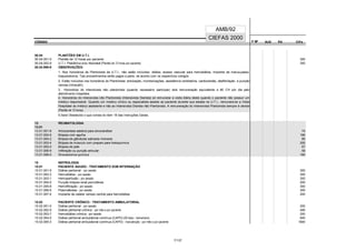CÓDIGO F M² AUX CH's
CIEFAS 2000
CÓDIGO PA
AMB/92
00.04 PLANTÕES EM U.T.I.
00.04.001-0 Plantão de 12 horas por paciente 300
00.04.002-9 U.T.I. Pediátrica e/ou Neonatal (Plantão de 12 horas por paciente) 300
00.04.999-9 OBSERVAÇÕES:
1. Nos honorários de Plantonista da U.T.I., não estão incluídos: diálise, acesso vascular para hemodiálise, implante de marca-passo,
traqueostomia. Tais procedimentos serão pagos a parte, de acordo com os respectivos códigos.
2. Estão incluídos nos honorários do Plantonista: entubação, monitorizações, assistência ventilatória, cardioversão, desfibrilação e punção
venosa (intracath).
3. Honorários do intensivista não plantonista (quando necessário participar) terá remuneração equivalente a 80 CH por dia pelo
atendimento hospitalar.
4. Honorários do Intensivista não Plantonista (Intensivista Diarista) só remunerar a visita diária deste quando o paciente não possuir um
médico responsável. Quando um médico clínico ou especialista assiste ao paciente durante sua estada na U.T.I., remunera-se a Visita
Hospitalar ao médico assistente e não ao Intensivista Diarista não Plantonista. A remuneração do Intensivista Plantonista sempre é devida
(Plantão de 12 horas).
5.Será Obedecido o que consta do item 18 das Instruções Gerais.
13 REUMATOLOGIA
13.01
13.01.001-8 Artrocentese seletiva para sinovianálise 74
13.01.002-6 Biópsia com agulha 180
13.01.004-2 Biópsia de glândulas salivares menores 80
13.01.003-4 Biópsia de músculo com preparo para histoquímica 200
13.01.005-0 Biópsia de pele 67
13.01.006-9 Infiltração ou punção articular 58
13.01.008-5 Sinovectomia química 160
15 NEFROLOGIA
15.01 PACIENTE AGUDO - TRATAMENTO SOB INTERNAÇÃO
15.01.001-5 Diálise peritonial - por sessão 300
15.01.002-3 Hemodiálise - por sessão 300
15.01.003-1 Hemoperfusão - por sessão 300
15.01.004-0 Punção biópsia renal percutânea 200
15.01.005-8 Hemofiltração - por sessão 300
15.01.006-6 Plasmaferese - por sessão 300
15.01.007-4 Implante de cateter venoso central para hemodiálise 200
15.02 PACIENTE CRÔNICO - TRATAMENTO AMBULATORIAL
15.02.001-0 Diálise peritonial - por sessão 200
15.02.002-9 Diálise peritonial crônica - por mês e por paciente 480
15.02.003-7 Hemodiálise crônica - por sessão 200
15.02.004-5 Diálise peritonial ambulatorial contínua (CAPD) (09 dias) - treinamento 600
15.02.005-3 Diálise peritonial ambulatorial contínua (CAPD) - manutenção - por mês e por paciente 1800
7/137
 