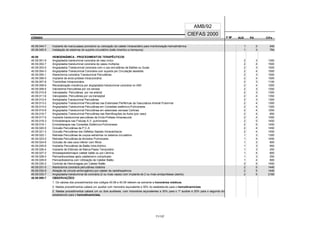 CÓDIGO F M² AUX CH's
CIEFAS 2000
CÓDIGO PA
AMB/92
40.08.044-7 Implante de marca-passo provisório ou colocação de cateter intracavitário para monitorização hemodinâmica 1 2 240
40.08.045-5 Instalação de sistemas de suporte circulatório (balão intraórtico ou hemopump) 1 3 784
40.09 HEMODINÂMICA - PROCEDIMENTOS TERAPÊUTICOS
40.09.001-9 Angioplastia transluminal coronária de vaso único 2 3 1300
40.09.002-7 Angioplastia transluminal coronária de vasos múltiplos 2 4 1500
40.09.003-5 Angioplastia Transluminal coronaria com o uso simultâneo de Balões ou Guias 2 3 1500
40.09.004-3 Angioplastia Transluminal Coronária com suporte por Circulação assistida 2 4 1500
40.09.005-1 Aterectomia coronária Transluminal Percutãnea 2 3 1500
40.09.006-0 Implante de endo-prótese intracoronária 2 4 1500
40.09.007-8 Trombólise Intracoronária 2 3 1100
40.09.008-6 Recanalização mecânica por angioplastia transluminal coronária no IAM 2 4 1500
40.09.009-4 Valvotomia Percutânea por via venosa 2 3 1250
40.09.010-8 Valvoplastia Percutânea por via arterial 2 3 1300
40.09.011-6 Valvoplastia Percutânea por via transeptal 2 4 1350
40.09.012-4 Aortoplastia Transluminal Percutânea 2 3 1300
40.09.013-2 Angioplastia Transluminal Percutânea nas Estenoses Periféricas da Vasculatura Arterial Pulomnar 2 4 1300
40.09.014-0 Angioplastia Transluminal Percutânea em Conexões sistêmico-Pulmonares 2 4 1300
40.09.015-9 Angioplastia Transluminal Percutânea em estenoses venosas Centrais 2 4 1250
40.09.016-7 Angioplastia Transluminal Percutânea nas Ramificações da Aorta (por vaso) 2 4 850
40.09.017-5 Implante transluminal percutâneo de Endo-Prótese Intravascular 2 4 1050
40.09.018-3 Emboloterapia nas Fístulas A.V. pulmonares 2 5 1450
40.09.019-1 Emboloterapia nas Conexões Sistêmico-Pulmonares 2 5 1450
40.09.020-5 Oclusão Percutânea de P.C.A 2 4 1450
40.09.021-3 Oclusão Percutânea dos Defeitos Septais Intracardíacos 2 4 1450
40.09.022-1 Retirada Percutânea de corpos estranhos no sistema circulatório 1 3 1300
40.09.023-0 Retirada Percutânea de êmbolos Pulmonares 1 4 1450
40.09.024-8 Oclusão de veia cava inferior com filtros 1 3 800
40.09.025-6 Implante Percutâneo de Balão Intra-Aórtico 1 3 950
40.09.026-4 Implante de Elétrodo de Marca-Passo Temporário 1 3 250
40.09.027-2 Atriosseptostomiapor cateter balão ou por Lâmina 1 4 800
40.09.028-0 Pericardiocentese após cateterismo complicado 1 3 250
40.09.029-9 Pericardiostomia com Utilização de Cateter Balão 1 4 800
40.09.030-2 Controle de Hemorragias por Cateter Balão 2 5 1450
40.09.031-0 Aterectomia coronária percutânea rotatória 2 5 1440
40.09.032-9 Ablação de circuito arritmogênico por cateter de radiofreqüência 2 5 1440
40.09.033-7 Angioplastia transluminal de coronária (2 ou mais vasos) com implante de 2 ou mais endopróteses (stents) 2 5 2160
40.09.999-7 OBSERVAÇÕES:
1. Os valores dos procedimentos dos códigos 40.08 e 40.09 referem-se somente a honorários médicos.
2. Nestes procedimentos caberá um auxiliar com honorário equivalente a 30% do estabelecido para o hemodinamicista.
2. Nestes procedimentos caberá um ou dois auxiliares, com honorários equivalentes a 30% para o 1º auxiliar e 20% para o segundo do
estabelecido para o hemodinamicista.
71/137
 