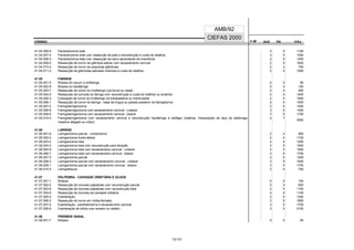 CÓDIGO F M² AUX CH's
CIEFAS 2000
CÓDIGO PA
AMB/92
41.04.006-6 Parotidectomia total 2 5 1100
41.04.007-4 Parotidectomia total com ressecção de pele e reconstrução à custa de retalhos 3 5 1200
41.04.008-2 Parotidectomia total com ressecção da ramo ascendente da mandíbula 2 5 1200
41.04.009-0 Ressecção de tumor de glândula salivar com esvaziamento cervical 2 5 1400
41.04.010-4 Ressecção de tumor de pequenas glândulas 2 3 700
41.04.011-2 Ressecção de glândulas salivares menores à custa de retalhos 3 4 1000
41.05 FARINGE
41.05.001-0 Biópsia do cavum e orofaringe 0 0 80
41.05.002-9 Biópsia do hipofaringe 0 0 100
41.05.003-7 Ressecção de tumor do rinofaringe (via bucal ou nasal) 2 4 600
41.05.004-5 Ressecção de tumores do faringe com reconstrução à custa de retalhos ou enxertos 2 5 1400
41.05.005-3 Extirpação de tumor do rinofaringe via transpalatina ou transmaxilar 2 4 1600
41.05.006-1 Ressecção de tumor do faringe - base da língua ou parede posterior via faringotomia 2 5 1400
41.05.007-0 Faringolaringectomia 2 5 1200
41.05.008-8 Faringolaringectomia com esvaziamento cervical - unilateral 3 5 1400
41.05.009-6 Faringolaringectomia com esvaziamento cervical - bilateral 3 5 1700
41.05.010-0 Faringolaringectomia com esvaziamento cervical e reconstrução hipofaringe e esôfago (retalhos, interposição de alça de estômago,
intestino delgado ou cólon)
4 7
3000
41.06 LARINGE
41.06.001-6 Laringectomia parcial - cordectomia 2 4 900
41.06.002-4 Laringectomia fronto-lateral 2 4 1100
41.06.003-2 Laringectomia total 2 4 1200
41.06.004-0 Laringectomia total com reconstrução para fonação 2 5 1500
41.06.005-9 Laringectomia total com esvaziamento cervical - unilateral 3 5 1500
41.06.006-7 Laringectomia total com esvaziamento cervical - bilateral 3 6 1700
41.06.007-5 Laringectomia parcial 2 5 1200
41.06.008-3 Laringectomia parcial com esvaziamento cervical - unilateral 3 5 1400
41.06.009-1 Laringectomia parcial com esvaziamento cervical - bilateral 3 5 1700
41.06.010-5 Laringofissura 2 4 750
41.07 PÁLPEBRA - CAVIDADE ORBITÁRIA E OLHOS
41.07.001-1 Biópsia 0 0 100
41.07.002-0 Ressecção de tumores palpebrais com reconstrução parcial 2 3 600
41.07.003-8 Ressecção de tumores palpebrais com reconstrução total 2 4 1100
41.07.004-6 Ressecção de tumores da cavidade orbitária 2 5 1100
41.07.005-4 Exenteração 2 5 1200
41.07.006-2 Ressecção de tumor em órbita fechada 3 5 1600
41.07.007-0 Exenteração - parotidectomia e esvaziamento cervical 3 5 1700
41.07.008-9 Exenteração de órbita com enxerto ou retalho 3 5 2100
41.08 PIRÂMIDE NASAL
41.08.001-7 Biópsia 0 0 80
73/137
 