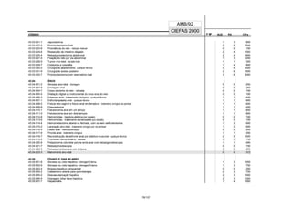CÓDIGO F M² AUX CH's
CIEFAS 2000
CÓDIGO PA
AMB/92
43.03.021-1 Jejunostomia 1 3 800
43.03.022-0 Proctocolectomia total 2 5 2500
43.03.023-8 Procidência do reto - redução manual 0 0 150
43.03.024-6 Ressecção de intestino delgado 2 4 1000
43.03.025-4 Retossigmoidectomia abdominal 2 4 1800
43.03.027-0 Fixação do reto por via abdominal 1 3 1200
43.03.028-9 Tumor ano-retal - excisão local 1 1 300
43.03.029-7 Colotomia e colorrafia 1 4 800
43.03.030-0 Cirurgia de abaixamento - qualquer técnica 3 6 2500
43.03.031-9 Cirurgia de acesso posterior 2 6 1500
43.03.032-7 Proctocolectomia com reservatório ileal 3 6 3000
43.04 ÂNUS
43.04.001-2 Abcesso ano-retal - drenagem 0 0 250
43.04.003-9 Circlagem anal 0 0 250
43.04.004-7 Corpo estranho do reto - retirada 0 0 150
43.04.005-5 Dilatação digital ou instrumental do ânus e/ou do reto 0 0 100
43.04.006-3 Estenose anal - tratamento cirúrgico - qualquer técnica 1 1 400
43.04.007-1 Esfincteroplastia anal - qualquer técnica 1 1 600
43.04.008-0 Fístula reto-vaginal e fístula anal em ferradura - tratamento cirúrgico via perineal 1 1 600
43.04.009-8 Fissurectomia 1 1 400
43.04.010-1 Fistulectomia anal em um tempo 1 1 600
43.04.011-0 Fistulectomia anal em dois tempos 1 1 800
43.04.012-8 Hemorróidas - ligadura elástica (por sessão) 0 0 100
43.04.013-6 Hemorróidas - tratamento esclerosante (por sessão) 0 0 100
43.04.014-4 Hemorroidectomia aberta ou fechada, com ou sem esfincterotomia 1 3 600
43.04.015-2 Laceração ano-retal - tratamento cirúrgico por via perineal 1 2 600
43.04.016-0 Lesão anal - eletrocauterização 0 0 200
43.04.017-9 Prurido anal - tratamento cirúrgico 1 1 250
43.04.018-7 Reconstituição de esfíncter anal por plástica muscular - qualquer técnica 2 5 1500
43.04.019-5 Trombose hemorroidária - exérese 0 0 150
43.04.020-9 Polipectomia colo-retal por via endo-anal com retossigmoidoscopia 1 1 480
43.04.021-7 Retossigmoidoscopia 0 0 150
43.04.022-5 Retossigmoidoscopia com biópsia 0 0 200
43.04.023-3 Manometria ano-retal 0 0 372
43.05 FÍGADO E VIAS BILIARES
43.05.001-8 Abcesso ou cisto hepático - drenagem Interna 1 3 1000
43.05.002-6 Abcesso ou cisto hepático - drenagem Externa 1 3 750
43.05.003-4 Biópsia hepática transparietal 0 0 250
43.05.004-2 Cateterismo arterial para quimioterapia 2 3 700
43.05.005-0 Desvascularização hepática 2 3 1000
43.05.006-9 Drenagem biliar trans-hepática 2 3 1300
43.05.007-7 Hepatorrafia 1 4 1000
78/137
 