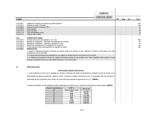 CÓDIGO F M² AUX CH's
CIEFAS 2000
CÓDIGO PA
AMB/92
15.02.006-1 Instalação de cateter permanente para diálise peritonial 400
15.02.007-0 Retirada de cateter Tenckhoff 400
15.02.008-8 Teste de Equilíbrio Peritoneal (PET) 72
15.02.009-6 Teste Captopril 72
15.02.010-0 Teste Clonidina 72
15.02.011-8 Teste Sensibilidade ao Sal 72
15.02.012-6 Teste do PAK (Litíase) 72
15.03 TRANSPLANTE RENAL
15.03.001-6 Controle clínico pré e pós-operatório - até 15 dias 1500
15.03.002-4 Rejeição em transplante - Tratamento Ambulatorial (Por consulta) 80
15.03.003-2 Rejeição em transplante - Tratamento Internado (Por Dia) 80
15.03.004-0 Seguimento Ambulatorial Pós-Transplante (Por Consulta) 80
15.03.005-9 Punção aspirativa renal para diagnóstico de rejeição (por sessão) 200
15.03.999-4 OBSERVAÇÃO:
1. Quando o paciente permanecer internado por período superior ao previsto no item codificado 15.03.001-6, será devido uma Visita
Hospitalar por dia de internação.
2. O seguimento ambulatorial pós-transplante ou por rejeição do enxerto deve ser remunerado como consulta.
3. O tratamento de paciente internado da rejeição pós-enxerto deverá ser remunerado como Visita Hospitalar diária (quando na mesma
internação do transplante remunera-se a Visita Hospitalar diária após o 15º dia da internação).
16 ANESTESIOLOGIA
INSTRUÇÕES GERAIS ESPECÍFICAS
1. O ato anestésico se inicia com a avaliação do paciente e aplicação de drogas pré-anestésicas, prossegue na sala de cirurgia com a
administração de agentes anestésicos, vigilância clínica e terapia do paciente encerrando-se com a recuperação total da consciência e
estabilidade de seus parâmetros vitais, exceto nos casos onde haja indicação de seguimento em U.T.I. (AMB/92)
2. Nesta Consolidação, os atos anestésicos estão classificados em portes de 0 a 8, conforme as indicações do quadro abaixo: (AMB/92)
Porte Anestésico CH’s
0 Anestesia Local
R$ 0,30
1 175 52,50
2 250 75,00
3 370 111,00
4 500 150,00
5 750 225,00
6 1100 330,00
7 1600 480,00
8 1750 525,00
8/137
 
