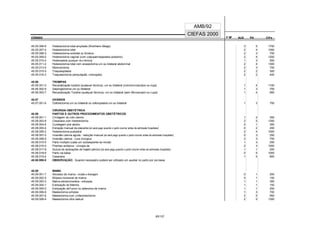 CÓDIGO F M² AUX CH's
CIEFAS 2000
CÓDIGO PA
AMB/92
45.05.006-6 Histerectomia total ampliada (Wertheim-Meigs) 3 5 1750
45.05.007-4 Histerectomia total 2 4 1000
45.05.008-2 Histerectomia subtotal ou fúndica 2 3 700
45.05.009-0 Histerectomia vaginal (com colpoperineoplastia posterior) 2 4 1200
45.05.010-4 Histeropexia (qualquer via e técnica) 1 3 550
45.05.011-2 Histerectomia total com anexectomia uni ou bilateral abdominal 2 4 1300
45.05.013-9 Miomectomia 2 3 700
45.05.015-5 Traqueloplastia 2 2 300
45.05.016-3 Traquelectomia (amputação, conização) 2 2 400
45.06 TROMPAS
45.06.001-0 Recanalização tubária (qualquer técnica), uni ou bilateral (comomicroscópio ou lupa) 1 4 1100
45.06.002-9 Salpingectomia uni ou bilateral 1 3 700
45.06.003-7 Recanalização Tubária (qualquer técnica), uni ou bilateral (sem Microscopio ou Lupa) 1 4 950
45.07 OVÁRIOS
45.07.001-6 Ooforectomia uni ou bilateral ou ooforoplastia uni ou bilateral 1 3 700
CIRURGIA OBSTÉTRICA
45.08 PARTOS E OUTROS PROCEDIMENTOS OBSTÉTRICOS
45.08.001-1 Circlagem do colo uterino 1 2 350
45.08.003-8 Cesariana com histerectomia 2 5 1300
45.08.004-6 Curetagem pós aborto 0 1 350
45.08.005-4 Extração manual da placenta (só será pago quando o parto ocorrer antes da admissão hospitalar) 0 2 200
45.08.006-2 Histerectomia puerperal 2 4 1000
45.08.007-0 Inversão uterina aguda - redução manual (só será pago quando o parto ocorrer antes da admissão hospitalar) 0 3 250
45.08.008-9 Inversão uterina - cura cirúrgica 2 3 700
45.08.010-0 Parto múltiplo (cada um subseqüente ao inicial) 1 3 250
45.08.016-0 Prenhez ectópica - cirurgia da 2 3 1000
45.08.017-8 Sutura de lacerações de trajeto pélvico (só será pago quando o parto ocorrer antes da admissão hospitalar) 1 1 200
45.08.018-6 Parto via baixa 0 5 1000
45.08.019-4 Cesariana 1 5 800
45.08.999-0 OBSERVAÇÃO: Quando necessário poderá ser utilizado um auxiliar no parto por via baixa.
45.09 MAMA
45.09.001-7 Abcesso de mama - incisão e drenagem 0 1 200
45.09.002-5 Biópsia incisional de mama 0 1 100
45.09.003-3 Mama extranumerária - extirpação 1 1 350
45.09.004-1 Extirpação do Mamilo 1 1 150
45.09.005-0 Extirpação deTumor ou adenoma de mama 1 1 250
45.09.006-8 Mastectomia simples 1 3 700
45.09.007-6 Mastectomia com Linfacenectomia 2 5 950
45.09.008-4 Mastectomia ultra radical 2 5 1300
83/137
 