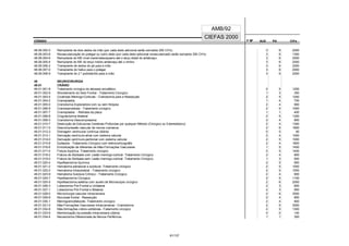 CÓDIGO F M² AUX CH's
CIEFAS 2000
CÓDIGO PA
AMB/92
48.06.002-0 Reimplante de dois dedos da mão (por cada dedo adicional serão somados 200 CH's) 3 6 2000
48.06.003-8 Revascularização do polegar ou outro dedo (por cada dedo adicional revascularizado serão somados 300 CH's) 3 6 1300
48.06.004-6 Reimplante do MS nível transmetacarpiano até o terço distal do antebraço 3 6 2500
48.06.005-4 Reimplante do MS do terço médio antebraço até o ombro 3 6 2500
48.06.006-2 Transplante de dedos do pé para a mão 3 6 2000
48.06.007-0 Transplante do hallux para o polegar 3 6 2000
48.06.008-9 Transplante do 2.º pododáctilo para a mão 3 6 2000
49 NEUROCIRURGIA
49.01 CRÂNIO
49.01.001-8 Tratamento cirúrgico do abcesso encefálico 2 5 1200
49.01.002-6 Afundamento do Seio Frontal - Tratamento Cirúrgico 1 3 350
49.01.003-4 Cicatrizes Meningo-Corticias - Craniotomia para a Ressecção 2 5 1200
49.01.004-2 Cranioplastia 1 4 700
49.01.005-0 Craniotomia Exploradora com ou sem Biópsia 2 4 900
49.01.006-9 Craniossinostose - Tratamento cirúrgico 2 5 1000
49.01.007-7 Cranioplastia - Retirada da placa 1 1 400
49.01.008-8 Cingulectomia bilateral 2 5 1300
49.01.009-3 Craniotomia Descompressiva 2 4 800
49.01.010-7 Destruição de Estruturas Cerebrais Profundas por qualquer Método (Cirúrgico ou Extereotáxico) 2 4 1300
49.01.011-5 Descompressão vascular de nervos cranianos 2 6 1800
49.01.012-3 Drenagem ventricular contínua (diária) 0 0 80
49.01.013-1 Derivação ventrículo-atrial com sistema valvular 2 4 1000
49.01.014-0 Derivação ventrículo-peritonial com sistema valvular 2 5 1000
49.01.015-8 Epilepsia - Tratamento Cirúrgico com eletrocorticografia 2 4 1800
49.01.016-6 Embolização de Aferentes de Más-Formações Vasculares 1 5 1450
49.01.017-4 Fístula liquórica -Tratamento cirúrgico 2 5 1400
49.01.018-2 Fratura de Abóbada com Lesão meningo-cortical- Tratamento Cirúrgico 2 4 800
49.01.019-0 Fratura de Abóbada sem Lesão meningo-cortical- Tratamento Cirúrgico 1 3 500
49.01.020-4 Hipofisectomia Química 2 5 900
49.01.021-2 Hematoma extradural e subdural -Tratamento cirúrgico 2 5 1000
49.01.022-0 Hematoma intracerebral - Tratamento cirúrgico 2 5 1000
49.01.023-9 Hematoma Subdura Crônico - Tratamento Cirúrgico 2 4 800
49.01.024-7 Hipofisectomia Cirúrgica 2 5 1100
49.01.025-5 Hipofisectomia seletiva com auxilio de Microscópio cirúrgico 2 6 2000
49.01.026-3 Lobectomia Pré-Frontal e Unilateral 2 3 800
49.01.027-1 Lobectomia Pré-Frontal e Bilateral 2 3 950
49.01.028-0 Microcirurgia vascular intracraniana 2 6 3500
49.01.029-8 Mucocele frontal - Ressecção 2 4 800
49.01.030-1 Meningoencefalocele -Tratamento cirúrgico 2 4 800
49.01.031-0 Más-Formações Vasculares Intracranianas - Craniotomia 2 5 3000
49.01.032-8 Más-formações crânio-vertebrais -Tratamento cirúrgico 2 5 1300
49.01.033-6 Monitorização da pressão intracraniana (diária) 0 0 140
49.01.034-4 Neurectomia Diferenciada de Nervos Periféricos 1 1 300
91/137
 
