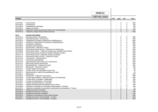 CÓDIGO F M² AUX CH's
CIEFAS 2000
CÓDIGO PA
AMB/92
49.02.004-8 Enxerto arterial 2 4 1200
49.02.005-6 Escalenotomia 1 3 400
49.02.006-4 Endarterectomia carotidiana 2 4 700
49.02.007-2 Ligadura de carótida 2 3 700
49.02.009-9 Tratamento cirúrgico da isquemia cerebral com revascularização 2 6 1751
49.02.010-2 Tratamento cirúrgico fístula carótido-cavernosa 2 7 1929
49.03 COLUNA VERTEBRAL
49.03.001-9 Abscesso Epidural - laminectomia 2 4 1200
49.03.002-7 Aracnoidite Espinhal - Laminectomia 2 4 1200
49.03.003-5 Coagulação de Substância Gelatinosa por Radiofrequencia 2 7 2500
49.03.004-3 Cordotomia e Radiculotomia Percutânea por Radiofrequencia 0 6 1800
49.03.005-1 Cordotomia e mielotomia 2 4 1300
49.03.006-0 Derivação lombo-peritoneal 2 5 1000
49.03.007-8 Espinha Bífida - tratamento Cirúrgico 1 4 800
49.03.008-6 Hérnia discal dorsal ou lombar - Tratamento com Microscopia 2 5 1300
49.03.009-4 Hérnia Discal Lombar - Tratamento Cirúrgico com Artrodese Inter-Somática 2 5 1400
49.03.010-8 Hérnia Discal Cervical via anterior (Cloward) tratamento cirúrgico 2 5 1200
49.03.011-6 Hérnia Discal Cervical Tratamento cirúrgico via posterior 2 5 1000
49.03.012-4 Hérnia discal dorsal ou lombar - Tratamento cirúrgico 2 5 1000
49.03.013-2 Laminectomia - Descompressiva 2 4 1000
49.03.014-0 Laminectomia exploradorada 2 4 1000
49.03.015-9 Lesão traumática raquimedular com Laminectomia 2 4 1400
49.03.016-7 Microcirurgia Vascular raquimedular 2 6 1500
49.03.017-5 Meningomielocele - Tratamento Cirúrgico 1 5 1000
49.03.018-3 Meningocele - Tratamento Cirúrgico 1 4 800
49.03.019-1 Punção Cisternal Sub-Occiptal 0 0 150
49.03.020-5 Punção Lombar com Manometria Inicial e Final 0 0 80
49.03.021-3 Raquimanometria - teste de Permeabilidade do Canal 0 0 50
49.03.022-1 Radicultomia 1 5 1000
49.03.023-0 Siringomielia - Tratamento microcirúrgico 2 5 1000
49.03.024-8 Tumores raquimedulares - tratamento cirurgico com Microscopia 2 6 1800
49.03.025-6 Tumores Sacro -Coccígenos - Ressecções 1 4 800
49.03.026-4 Tumores Intra-Raquidianos - laminectomia 2 4 1200
49.03.027-2 Implante de Elétrodo Epidural - Cada fase 1 1 200
49.03.028-0 Implante de Reservatório pra tratamento da dor crônica 1 2 550
49.03.029-9 Tratamento Conservador do Traumatismo Raquimedular (1ª semana) 0 0 500
49.03.030-2 Tratamento conservador do traumatismo raquimedular (dias subsequentes a 1ª semana) 0 0 80
49.03.031-6 Tração cervical tipo Crutchifield 0 0 192
49.03.032-4 Artrodese da coluna por via anterior 2 5 1155
49.03.033-2 Artrodese da coluna por via posterior 2 6 1155
49.03.034-0 Tratamento microcirúrgico do canal vertebral estreito 2 6 1443
49.03.036-1 Artrodese da coluna c/ instrumentação - via anterior 2 6 1444
49.03.037-5 Artrodese da coluna c/ instrumentação - via posterior 2 6 1444
93/137
 