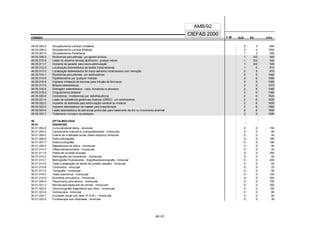 CÓDIGO F M² AUX CH's
CIEFAS 2000
CÓDIGO PA
AMB/92
49.05.005-2 Simpatectomia Lombar Unilateral 2 3 600
49.05.006-0 Simpatectomia Lombar Bilateral 2 4 1000
49.05.007-9 Simpatectomia Periarterial 1 2 500
49.05.009-5 Rizotomias percutâneas - por agentes químicos 1 0/2 540
49.05.010-9 Lesão do sistema nervoso autônomo - qualquer método 1 0/2 540
49.05.011-7 Implante de gerador para neuro-estimulação 1 0/2 540
49.05.012-5 Localização estereotáxica de lesões intracranianas 1 5 810
49.05.013-3 Localização estereotáxica de corpo estranho intracraniano com remoção 2 5 810
49.05.014-1 Rizotomias percutâneas - por radiofreqüência 2 5 1080
49.05.015-0 Hipofisectomia por qualquer método 2 6 1080
49.05.016-8 Implante intratecal de bombas para infusão de fármacos 2 5 1080
49.05.017-6 Biópsia estereotáxica 2 5 1073
49.05.018-4 Drenagem estereotáxica - cistos, hematomas ou abscessos 2 6 1080
49.05.019-2 Cingulectomia bilateral 2 6 1080
49.05.020-6 Cordotomia - mielotomias por radiofrequência 2 6 1620
49.05.021-4 Lesão de substância gelatinosa medular (DREZ) - por radiofreqüência 2 6 1620
49.05.022-2 Implante de eletrodos para estimulação cerebral ou medular 2 6 1620
49.05.023-0 Implante estereotáxico de cateter para braquiterapia 2 6 1890
49.05.024-9 Lesão estereotáxica de estruturas profundas para tratamento da dor ou movimento anormal 2 6 1890
49.05.025-7 Tratamento cirúrgico da epilepsia 2 6 1890
50 OFTALMOLOGIA
50.01 DIAGNOSE
50.01.002-6 Curva tensional diária - binocular 0 0 150
50.01.004-2 Campimetria manual ou computadorizada - monocular 0 0 80
50.01.005-0 Exame de motilidade ocular (teste ortóptico) binocular 0 0 40
50.01.006-9 Eletro-retinografia 0 0 180
50.01.007-7 Eletro-oculografia 0 0 180
50.01.009-3 Mapeamento de retina - monocular 0 0 80
50.01.010-7 Oftalmodinamometria - monocular 0 0 40
50.01.011-5 Potencial occipital evocado 0 0 250
50.01.012-3 Retinografia (só honorários) - monocular 0 0 60
50.01.013-1 Retinografia Fluorescente - Angiofluoresceinografia - binocular 0 0 200
50.01.014-0 Teste e adaptação de lentes de contato (sessão) - binocular 0 0 50
50.01.015-8 Tonometria - binocular 0 0 25
50.01.017-4 Tonografia - monocular 0 0 50
50.01.018-2 Visão subnormal - monocular 0 0 150
50.01.019-0 Biometria ultra-sônica - monocular 0 0 200
50.01.020-4 Paquimetria ultra-sônica - monocular 0 0 150
50.01.021-2 Microscopia especular de córnea - monocular 0 0 350
50.01.022-0 Ultra-sonografia diagnóstica (por olho) - monocular 0 0 150
50.01.023-9 Gonioscopia - binocular 0 0 80
50.01.024-7 Acuidade visual com laser (P.A.M.) - monocular 0 0 50
50.01.025-5 Fundoscopia sob medríases - binocular 0 0 30
95/137
 