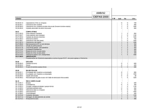 CÓDIGO F M² AUX CH's
CIEFAS 2000
CÓDIGO PA
AMB/92
50.06.001-5 Capsulotomia (YAG ou cirúrgica) 0 0 700
50.06.003-1 Facectomia sem implante 1 5 900
50.06.004-0 Facectomia com implante de lente intra-ocular (Somente honorários médicos) 1 5 1500
50.06.005-8 Implante secundário de lente intra-ocular 1 5 850
50.07 CORPO VÍTREO
50.07.002-9 Corpo estranho Imantável 1 3 800
50.07.003-7 Corpo estranho não Imantável 1 5 1100
50.07.004-5 Implante de silicone intravítreo 2 7 1000
50.07.005-3 Vitrectomia anterior 1 4 700
50.07.006-1 Vitrectomia (vias pars plana) 1 5 1450
50.07.007-0 Vitrectomia a céu aberto 1 4 1392
50.07.008-8 Membranectomia EPI ou sub-retiniana 1 3 552
50.07.010-0 Infusão de perfluocarbono 1 3 552
50.07.011-8 Troca fluído gasosa - pós-operatória 1 3 552
50.07.012-6 Endolaser/Endodiatermia 1 3 552
50.07.013-4 Biópsia de tumor via pars plana 1 3 552
50.07.014-2 Biópsia de vitreo via pars plana 1 2 345
50.07.015-0 Vitrectomia anterior com ceratoprótese 1 4 1392
50.07.999-9 OBSERVAÇÃO:
Procedimentos de Vitrectomia associados a outros do grupo 50.07, remunerar apenas a Vitrectomia.
50.08 ESCLERA
50.08.002-4 Exérese de tumor 0 1 600
50.08.003-2 Sutura 0 1 400
50.08.004-0 Enxerto de esclera (qualquer ténica) 0 3 690
50.09 BULBO OCULAR
50.09.001-1 Enucleação sem implante ou evisceração 0 1 800
50.09.002-0 Enucleação com implante ou evisceração 0 2 1000
50.09.005-4 Injeção retro-bulbar 0 0 80
50.09.006-2 Reconstituição de globo ocular com lesão de estruturas intra-oculares 1 5 1200
50.10 ÍRIS E CORPO CILIAR
50.10.001-7 Biópsia 1 1 400
50.10.002-5 Ciclodiatermia 0 3 300
50.10.003-3 Cirurgias antiglaucomatosas (qualquer técnica) 1 4 1100
50.10.005-0 Fototrabeculoplastia (laser) 0 0 500
50.10.006-8 Iridectomia (laser ou cirúrgica) 0 0 500
50.10.008-4 Iridociclectomia 1 5 1500
50.10.009-2 Criocicloterapia 1 0 400
50.10.010-6 Implantes valvulares 1 4 1104
50.10.011-4 Drenagem de descolamento de coróide 1 4 773
50.10.012-2 Sinequiotomia (laser) 0 3 580
97/137
 