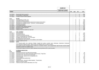 CÓDIGO F M² AUX CH's
CIEFAS 2000
CÓDIGO PA
AMB/92
50.13.026-9 Reconstrução total de supercílio 1 4 1056
50.13.027-7 Dermatocalaze ou blefarocalaze 1 0 414
50.13.028-5 Correção cirúrgica de fissura palpebral 1 0 323
50.14 RETINA
50.14.001-9 Fotocoagulação (por sessão) - laser 0 0 500
50.14.002-7 Retinopexia profilática (criopexia) 0 2 400
50.14.003-5 Retinopexia com introflexão escleral (qualquer técnica) somente honorários médicos 2 5 1500
50.14.004-3 Retinopexia com introflexão escleral + vitrectomia + endofotocoagulação 2 6 2000
50.14.005-1 Retinopexia pneumática 0 0 600
50.14.006-0 Pancrioterapia periférica 1 2 414
50.14.007-8 Aplicação de placa radioativa episcleral 1 3 621
50.14.008-6 Remoção de implante episcleral 1 1 207
50.14.009-4 Biópsia de retina 1 3 690
50.14.010-8 Exerese de tumor de coróide e/ou corpo ciliar 1 3 897
50.15 VIAS LACRIMAIS
50.15.001-4 Dacriocistectomia 1 2 400
50.15.002-2 Dacriocistorrinostomia 1 4 1000
50.15.003-0 Fechamento dos pontos lacrimais 0 0 100
50.15.004-9 Sutura ou reconstituição dos canalículos 0 1 800
50.15.005-7 Sondagem das vias lacrimais - com ou sem lavagem 0 1 100
50.15.006-5 Reconstituição dos pontos lacrimais 0 0 300
50.15.007-3 Reconstituição das vias lacrimais com veia safena ou outro material 2 4 1100
50.15.008-1 Cirurgia de glândula lacrimal 1 4 690
50.00.999-0 NOTA:
1) A consulta padrão inclui: anamnese, refração, inspeção das pupilas, acuidade visual, retinoscopia, ceratometria, fundoscopia,
biomicroscopia do segmento anterior, exame sumário da motilidade ocular e do senso cromático.
2) Os valores do grupo de diagnose (50.01) referem-se a honorários médicos, uso de equipamentos, taxas de sala e insumos (exceto
contrastes que devem ser cobrados a parte).
3) Nos casos de exames monocular, quando realizados binocular adiciona-se 50% ao valor do exame.
51 OTORRINOLARINGOLOGIA
51.01 DIAGNOSE
51.01.002-0 Audiometria tonal limiar com testes de discriminação 0 0 90
51.01.003-8 Audiometria tonal limiar infantil condicionada (qualquer técnica) - Peep-Show 0 0 140
51.01.004-6 Audiometria vocal - pesquisa de limiar de discriminação 0 0 40
51.01.005-4 Audiometria vocal - pesquisa de limiar de inteligibilidade (SRT) 0 0 40
51.01.008-9 Eletrococleografia 0 0 350
51.01.009-7 Eletroneurografia para paralisia facial 0 0 250
51.01.011-9 Gustometria 0 0 30
51.01.012-7 Impedanciometria - pesquisa do reflexo estapédio - Timpanometria 0 0 90
51.01.013-5 Método de Proetz (por sessão) 0 0 20
51.01.018-6 Pesquisa de pares cranianos relacionados com VIII par 0 0 100
99/137
 