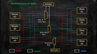 AMBA 2.0 | PPTX