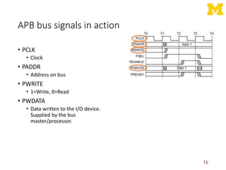APB bus signals in action
• PCLK
• Clock
• PADDR
• Address on bus
• PWRITE
• 1=Write, 0=Read
• PWDATA
• Data written to the I/O device.
Supplied by the bus
master/processor.
16
 