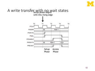 A write transfer with no wait states
18
Setup phase begins
with this rising edge
Setup
Phase
Access
Phase
 
