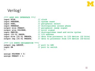 Verilog!
32
/*** APB3 BUS INTERFACE ***/
input PCLK, // clock
input PRESERN, // system reset
input PSEL, // peripheral select
input PENABLE, // distinguishes access phase
output wire PREADY, // peripheral ready signal
output wire PSLVERR, // error signal
input PWRITE, // distinguishes read and write cycles
input [31:0] PADDR, // I/O address
input wire [31:0] PWDATA, // data from processor to I/O device (32 bits)
output reg [31:0] PRDATA, // data to processor from I/O device (32-bits)
/*** I/O PORTS DECLARATION ***/
output reg LEDOUT, // port to LED
input SW // port to switch
);
assign PSLVERR = 0;
assign PREADY = 1;
 