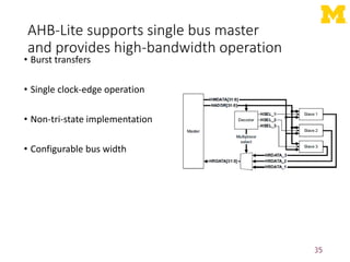AHB-Lite supports single bus master
and provides high-bandwidth operation
• Burst transfers
• Single clock-edge operation
• Non-tri-state implementation
• Configurable bus width
35
 