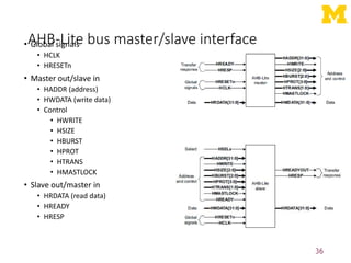 AHB-Lite bus master/slave interface
• Global signals
• HCLK
• HRESETn
• Master out/slave in
• HADDR (address)
• HWDATA (write data)
• Control
• HWRITE
• HSIZE
• HBURST
• HPROT
• HTRANS
• HMASTLOCK
• Slave out/master in
• HRDATA (read data)
• HREADY
• HRESP
36
 