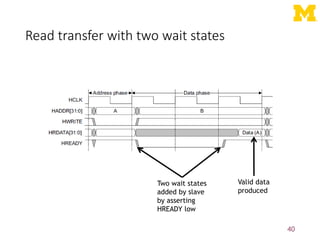 Read transfer with two wait states
40
Two wait states
added by slave
by asserting
HREADY low
Valid data
produced
 