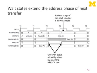 Wait states extend the address phase of next
transfer
42
One wait state
added by slave
by asserting
HREADY low
Address stage of
the next transfer
is also extended
 