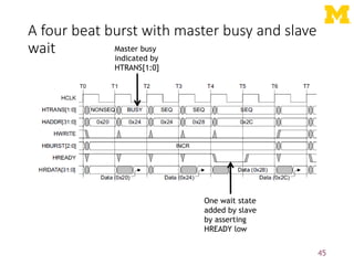 A four beat burst with master busy and slave
wait
45
One wait state
added by slave
by asserting
HREADY low
Master busy
indicated by
HTRANS[1:0]
 