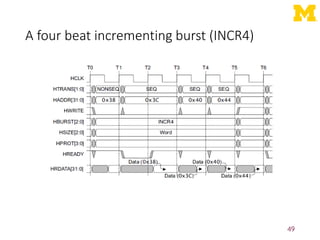 A four beat incrementing burst (INCR4)
49
 