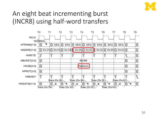 An eight beat incrementing burst
(INCR8) using half-word transfers
51
 