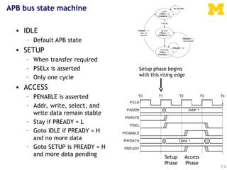 amba DVE Materials for Verification------ | PPT