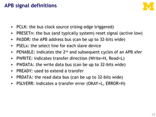 amba DVE Materials for Verification------ | PPT