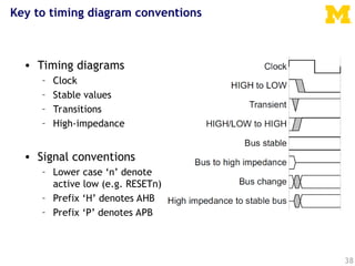 amba DVE Materials for Verification------ | PPT