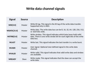 Advanced Microcontroller bus Architecture | PPT