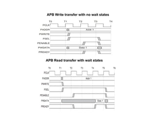 Advanced Microcontroller bus Architecture | PPT