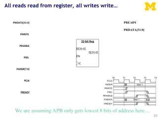 rtl to gds implementation of low power amba apb protocol using clock ...