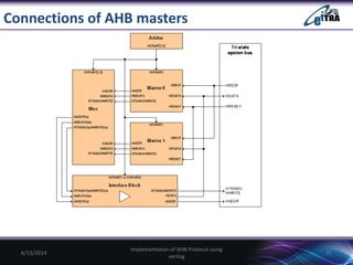 AMBA 2.0 PPT | PPTX