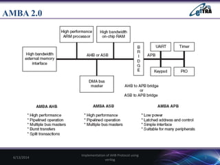 AMBA 2.0 PPT | PPTX