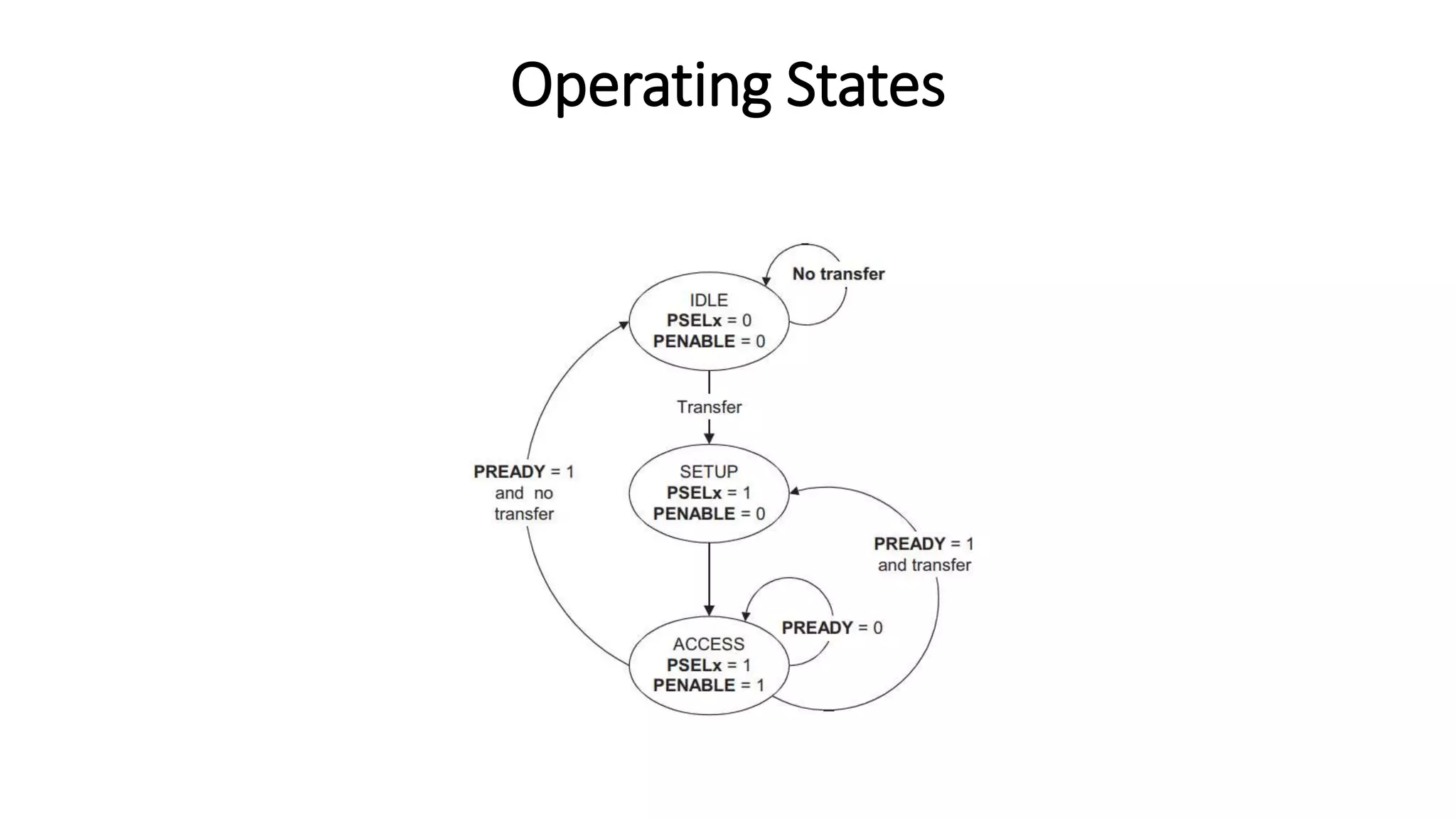 Operating States
 