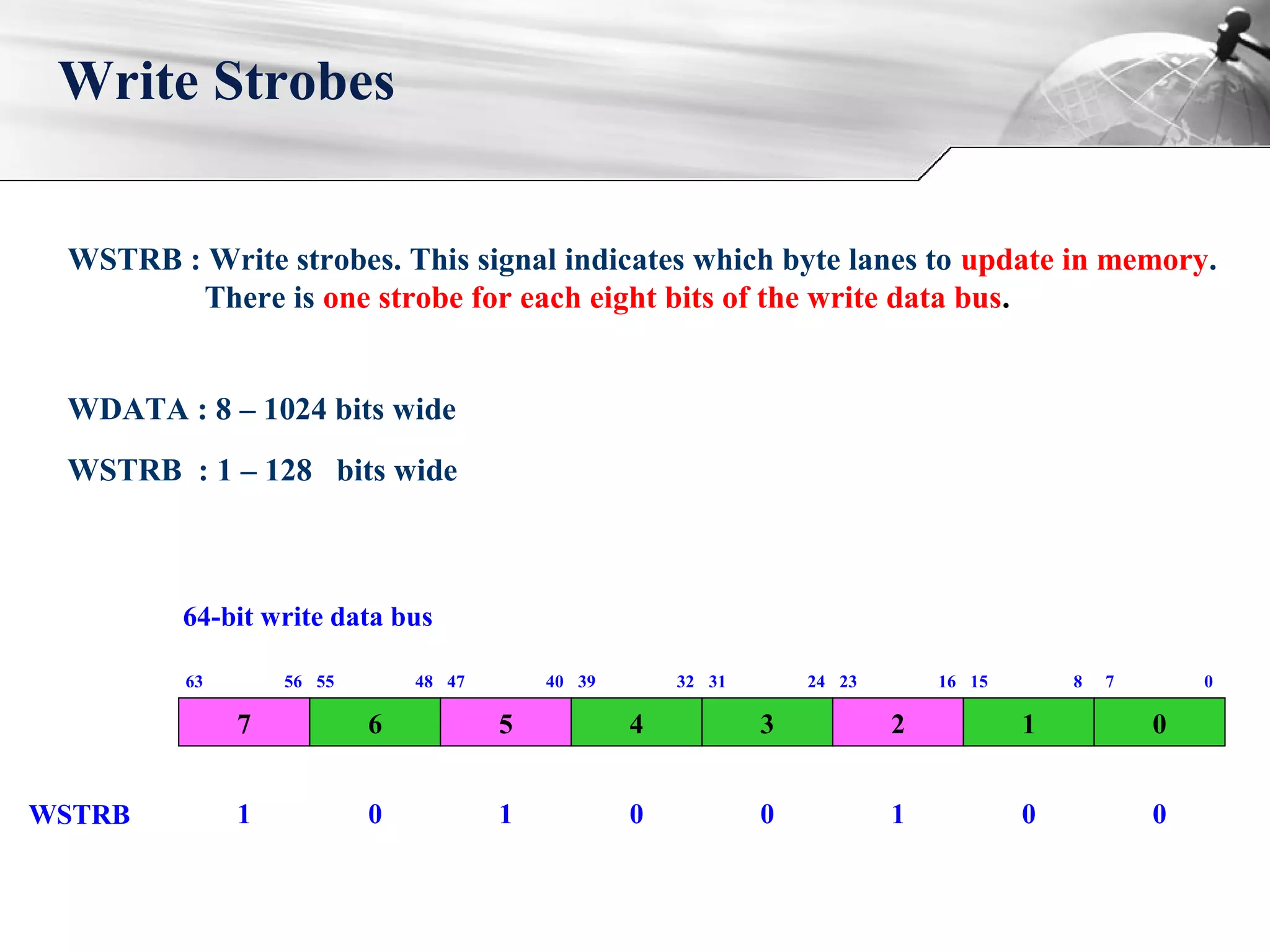 Write Strobes
WSTRB : Write strobes. This signal indicates which byte lanes to update in memory.
There is one strobe for each eight bits of the write data bus.
7
63 56
6
55 48
5
47 40
4
39 32
3
31 24
2
23 16
1
15 8
0
7 0
64-bit write data bus
WDATA : 8 – 1024 bits wide
WSTRB : 1 – 128 bits wide
WSTRB 1 0 1 0 0 1 0 0
 