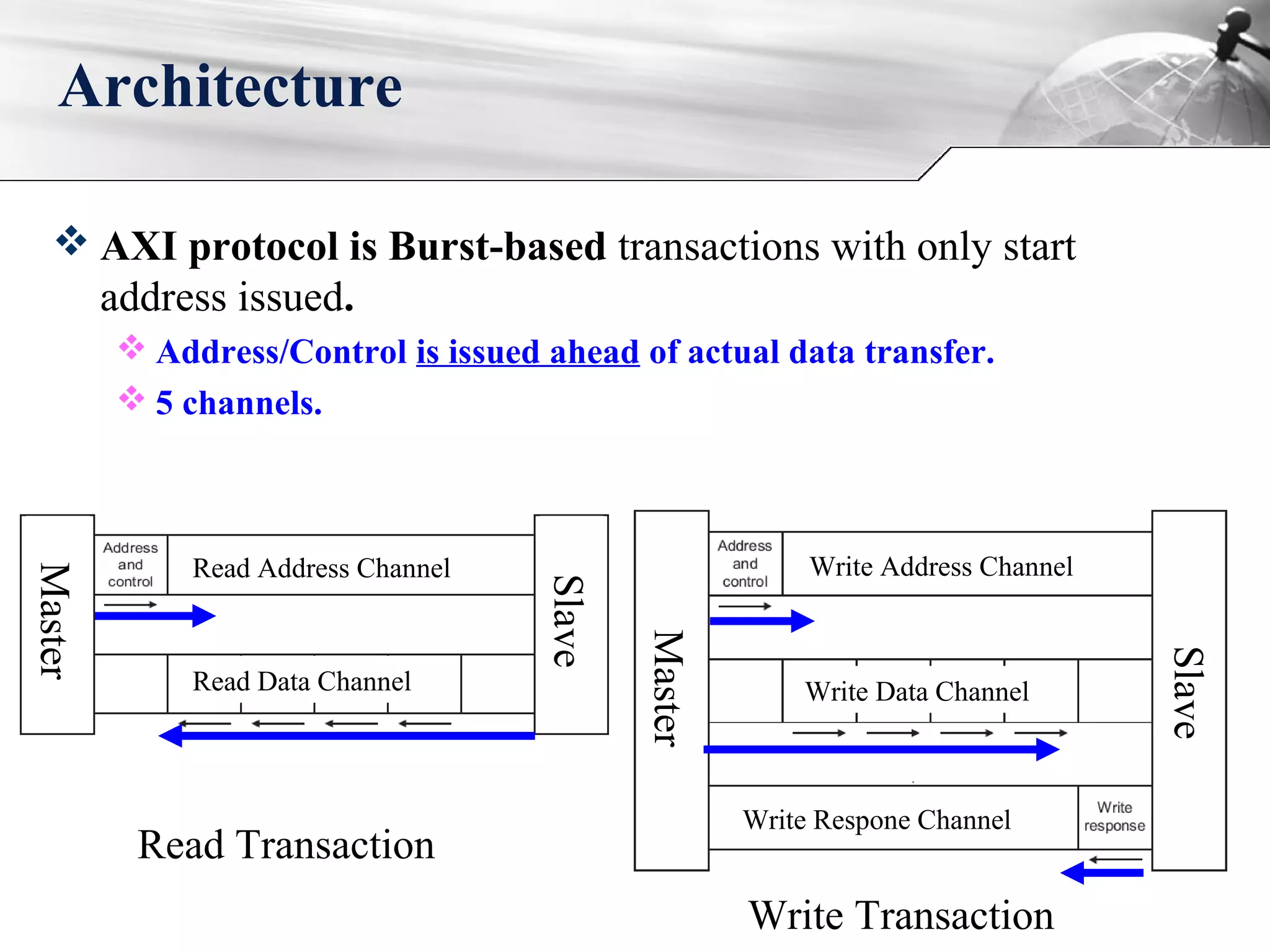 Architecture
 AXI protocol is Burst-based transactions with only start
address issued.
 Address/Control is issued ahead of actual data transfer.
 5 channels.
Read Transaction
Write Transaction
Master
Slave
Read Data Channel
Master
Slave
Write Address ChannelRead Address Channel
Write Data Channel
Write Respone Channel
 