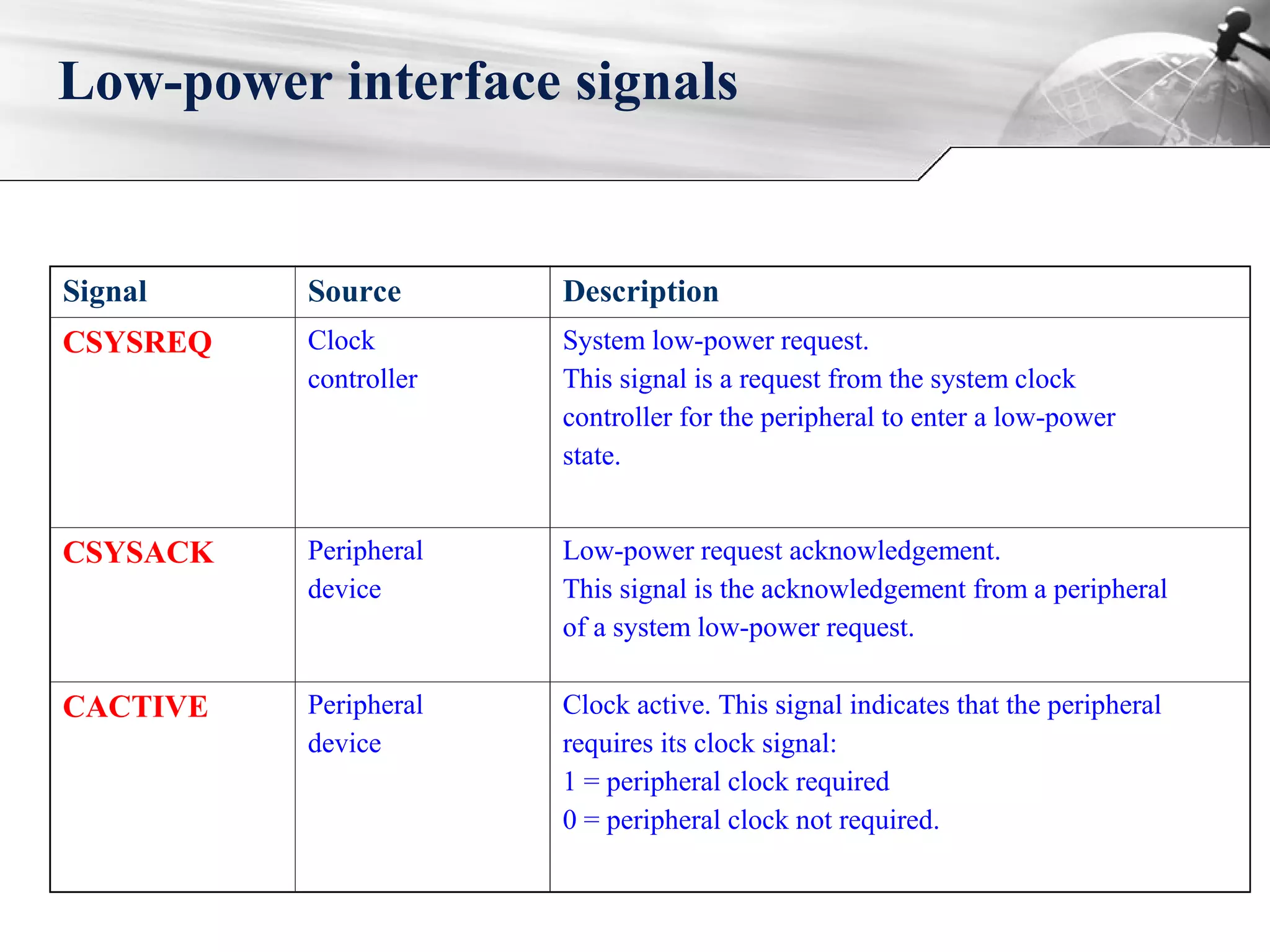 Low-power interface signals
Signal Source Description
CSYSREQ Clock
controller
System low-power request.
This signal is a request from the system clock
controller for the peripheral to enter a low-power
state.
CSYSACK Peripheral
device
Low-power request acknowledgement.
This signal is the acknowledgement from a peripheral
of a system low-power request.
CACTIVE Peripheral
device
Clock active. This signal indicates that the peripheral
requires its clock signal:
1 = peripheral clock required
0 = peripheral clock not required.
 