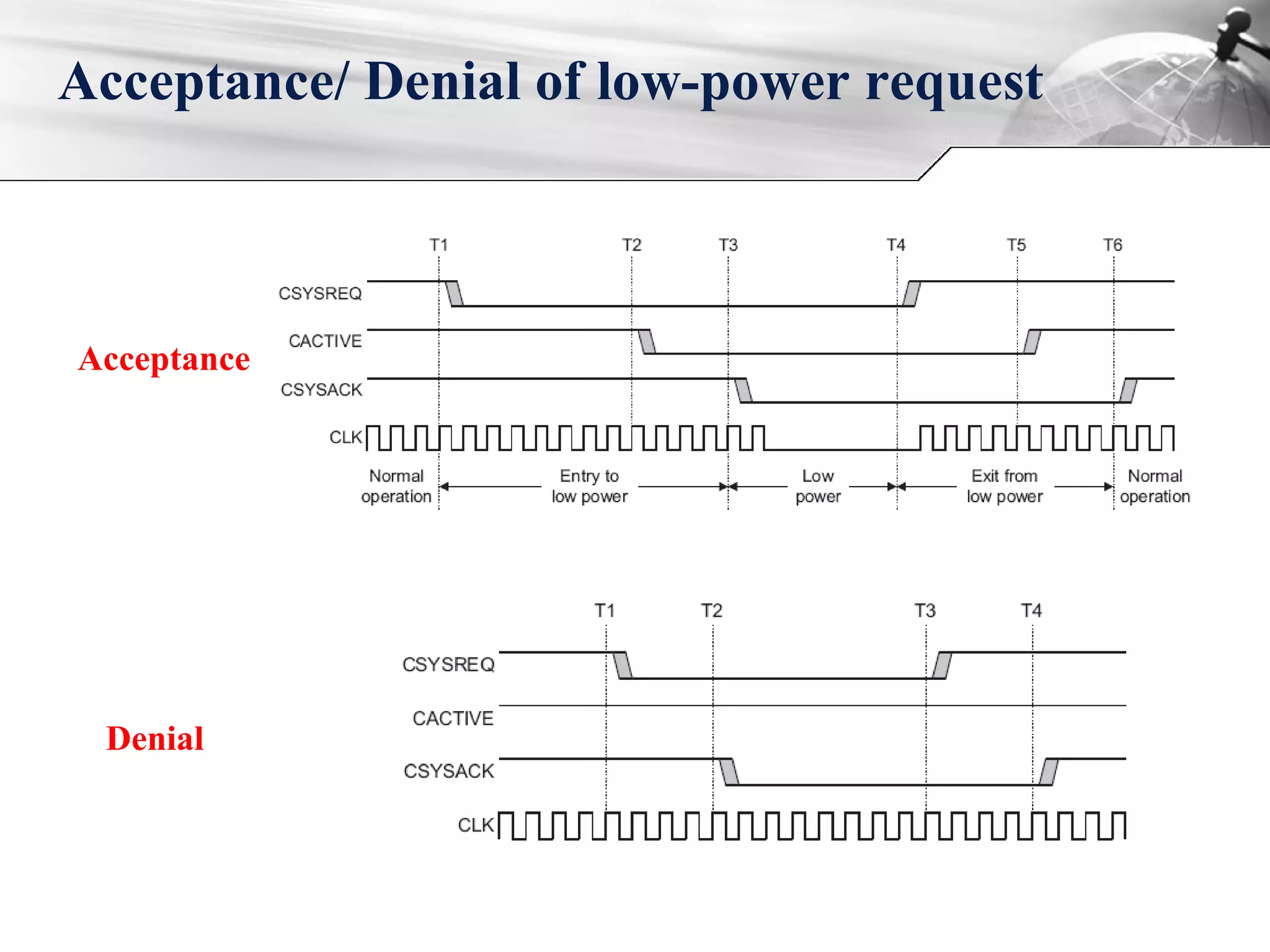 Acceptance/ Denial of low-power request
Acceptance
Denial
 