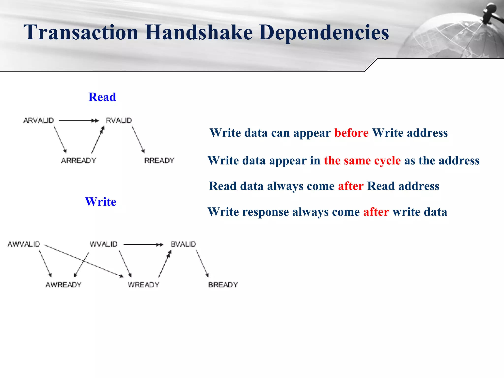 Transaction Handshake Dependencies
Read
Write
Write data can appear before Write address
Write data appear in the same cycle as the address
Read data always come after Read address
Write response always come after write data
 