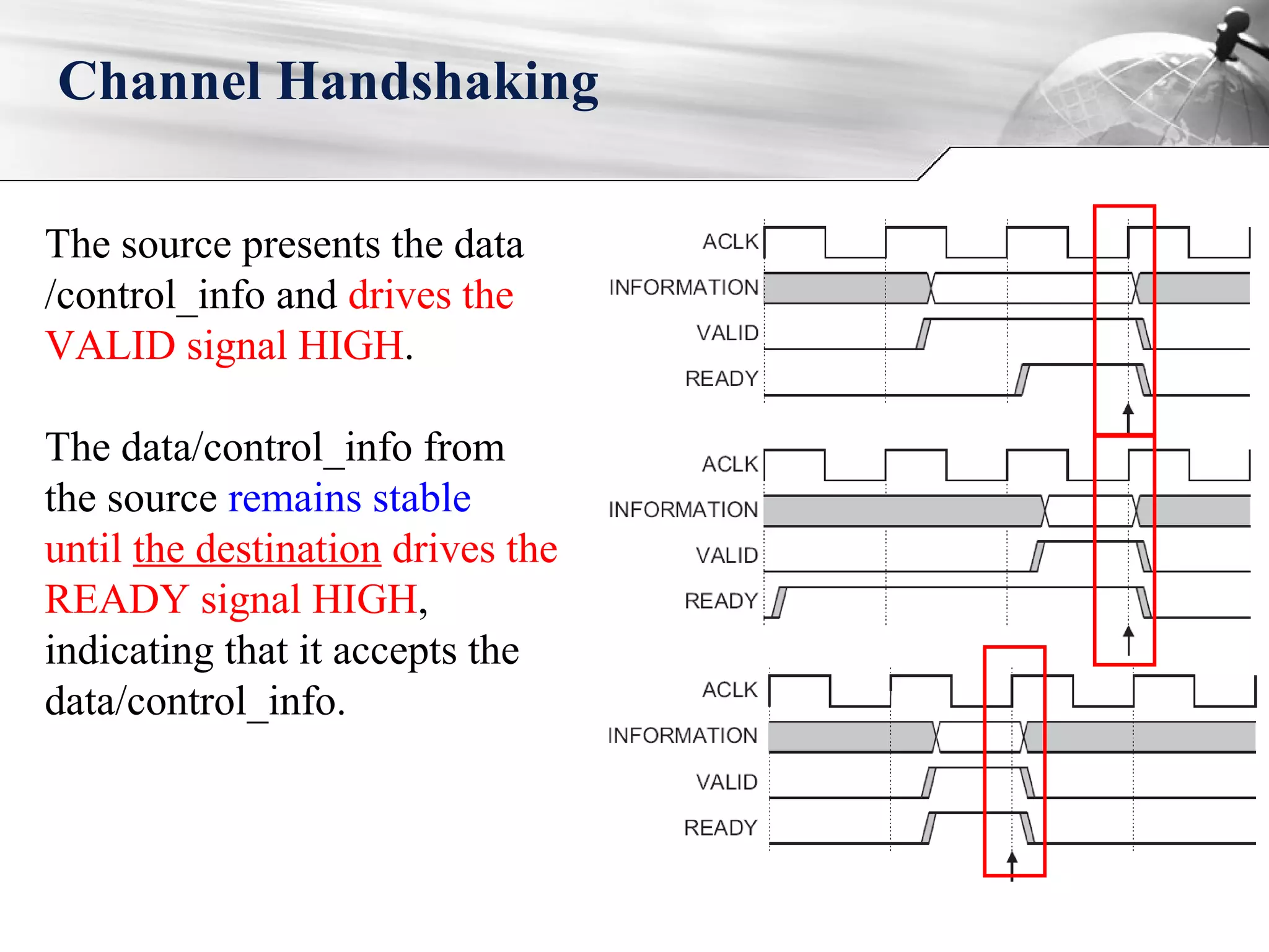 Channel Handshaking
The source presents the data
/control_info and drives the
VALID signal HIGH.
The data/control_info from
the source remains stable
until the destination drives the
READY signal HIGH,
indicating that it accepts the
data/control_info.
 