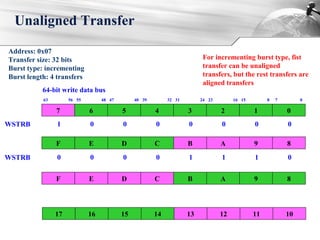 Unaligned Transfer
7
63 56
6
55 48
5
47 40
4
39 32
3
31 24
2
23 16
1
15 8
0
7 0
Address: 0x07
Transfer size: 32 bits
Burst type: incrementing
Burst length: 4 transfers
7 6 5 4 3 2 1 0
7 6 5 4 3 2 1 0
17 16 15 14 13 12 11 10
F E D C B A 9 8
F E D C B A 9 8
WSTRB 1 0 0 0 0 0 0 0
WSTRB 0 0 0 0 1 1 1 0
64-bit write data bus
For incrementing burst type, fist
transfer can be unaligned
transfers, but the rest transfers are
aligned transfers
 
